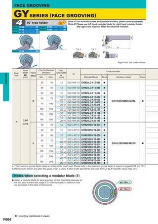 FACE GROOVING

               GYSERIES (FACE GROOVING)
                4            90° type holder
           Insert GY2Mooooooooo-GS Insert GY2Mooooooooo-MM
                                                           (Note 1) For modular blades and modular holders, please order separately.
                                                                  NEW
                                                           (Note 2) Please use left hand modular blade for right hand modular holder
                                                                    and right hand modular blade for left hand modular.
           Insert GY2Mooooooooo-GM Insert GY2Mooooooooo-MS
           Insert GY1Gooooooooo- GF
                                 GS




                                                                                                                                                           B
                                                                                                                       F1

                                                                                                                                ar
                                                                                                                       W3
                                                                                                                                 L2      L1
                                                                                       Fig. 2            Fig. 1
           Insert GY2Mooooooooo-BM                                                                                          1
                                                                                                                        øD




                                                                                                  H2




                                                                                                                  H2




                                                                                                                                        H1
                                                                                                                                             Right hand tool holder shown.


                         Insert           First Cut Diameter       Max.                                                         Order Number
               Seat      Width    Hand        D1 (mm)          Groove Depth
                                                                                  ID
GROOVING




               Size        W3     (R/L)                             ar
                         (mm)             Min.       Max.         (mm)                            Modular Blade        Stock             Modular Holder            Stock

                                            35          40         12         (5G1R4F11) GYM25LD-F12-035                    a


                                            40          50         12         (5G1R4F12) GYM25LD-F12-040                    a


                                            50          60         12         (5G1R4F13) GYM25LD-F12-050                    a

                                                                   12         (5G1R4F14)        GYM25LD-F12-060             a
                                            60          75                    (5G1R4F24)        GYM25LD-F20-060
                                   R
                                                                   20
                                                                   12
                                                                        *1
                                                                              (5G1R4F15)        GYM25LD-F12-075
                                                                                                                            a
                                                                                                                            a
                                                                                                                                      GYHR2525M90-M25L               a
                                            75        100                     (5G1R4F25)        GYM25LD-F20-075
                                                                   20
                                                                   12
                                                                        *1    (5G1R4F16)        GYM25LD-F12-100
                                                                                                                            a
                                                                                                                            a
                                           100        150                     (5G1R4F26)        GYM25LD-F20-100
                                                                   20
                                                                   12
                                                                        *1    (5G1R4F17)        GYM25LD-F12-135
                                                                                                                            a
                                                                                                                            a
                                           135        200                     (5G1R4F27)        GYM25LD-F20-135
                                                                   20
                                                                   12
                                                                        *1    (5G1R4F18)        GYM25LD-F12-180
                                                                                                                            a
                                                                                                                            a
                         3.00              180        250                     (5G1R4F28)        GYM25LD-F20-180
                F
                         3.18
                                                                   20
                                                                        *1                                                  a

                                            35          40         12         (5G1L4F11) GYM25RD-F12-035                    a


                                            40          50         12         (5G1L4F12) GYM25RD-F12-040                    a


                                            50          60         12         (5G1L4F13) GYM25RD-F12-050                    a

                                                                   12         (5G1L4F14) GYM25RD-F12-060                    a
                                            60          75
                                                                         1 (5G1L4F24) GYM25RD-F20-060
                                   L                            * (5G1L4F15) GYM25RD-F12-075 a
                                                                   20
                                                                   12                                      a
                                                                                                                   GYHL2525M90-M25R                a
                                      75       100                  (5G1L4F25) GYM25RD-F20-075 a
                                                                *1 (5G1L4F16) GYM25RD-F12-100 a
                                                                   20
                                                                   12
                                     100       150
                                                                *1 ((5G1L4F26)) GYM25RD-F20-100 a
                                                                   20
                                                                   12 5G1L4F17 GYM25RD-F12-135 a
                                     135       200
                                                                  1 (5G1L4F27) GYM25RD-F20-135
                                                                * (5G1L4F18) GYM25RD-F12-180 a
                                                                   20
                                                                   12                                      a
                                     180       250
                                                                  1 (5G1L4F28) GYM25RD-F20-180
                                                                *  20                                      a

           *2 Dimensions shown are when the gauge insert is used. If other insert geometries are used then L1, L2, F1 and D1 values may vary.
            1 The maximum groove depth varies according to the insert used. Please refer to the maximum groove depth of inserts on pages F012 and F013.
           *
               Notes when selecting a modular blade (1)
           a   Select a modular blade for face grooving, so that the cutting diameter at
               the ﬁrst pass is within the range of D1 minimum and D1 maximum that                                                            &D1 (Min.)
               are described in the table of dimensions.
                                                                                                                                              &D1 (Max.)




               a    : Inventory maintained in Japan.
F064
 