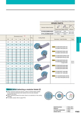 * Wrench : z : Clamp Screw, x : Blade Screw
                                                                                            SPARE PARTS
                                                                                                                                         z

                                                                           Modular Holder Number                            (5 pieces)         x

                                                                                                     Clamp Screw Blade Screw             Wrench    *
                                                                          GYHR2525M90-M25L            GY06013M                TS55
                                                                                                                                           zTKY30R
                                                                                                     (Tightening torque (Tightening torque
                                                                          GYHL2525M90-M25R                                                 xTKY25D
                                                                                                          : 6.0N·m)          : 5.0N·m)

                 Dimensions (mm)      *2             Fig.            Cutting Mode
                                                                                                                   Insert




                                                                                                                                                         GROOVING
    H1       B       L1      L2       H2      F1                                                    Geometry / Insert Number                 Page

    25      25      150      38       25      53      1

    25      25      150      38       25      53      1

    25      25      150      38       25      53      1                                               GY2M0300F020N-GS
                                                                                                      GY2M0318F020N-GS
    25      25      150      38       25      53      1
    25      25      150      38       25      59      2
                                                                                                      GY2M0300F030N-GM
    25      25      150      38       25      53      1
    25      25      150      38       25      59      2
                                                                                                      GY2M0318F030N-GM
    25      25      150      38       25      53      1
    25      25      150      38       25      59      2                                               GY2M0300F030R05-GM
    25      25      150      38       25      53      1                                               GY2M0300F030L05-GM
    25      25      150      38       25      59      2
    25      25      150      38       25      53      1                                               GY2M0300F020N-MS
    25      25      150      38       25      59      2                                               GY2M0300F040N-MS                       F012
                                                                                                                   (Gauge insert)            F013
    25      25      150      38       25      53      1
                                                                                                      GY2M0300F020N-MM
    25      25      150      38       25      53      1
                                                                                                      GY2M0300F040N-MM
    25      25      150      38       25      53      1                                               GY2M0300F080N-MM
    25      25      150      38       25      53      1
                                                                                                      GY2M0300F150N-BM
    25      25      150      38       25      59      2
    25      25      150      38       25      53      1                                               GY2M0318F159N-BM
    25      25      150      38       25      59      2
    25      25      150      38       25      53      1                                               GY1G0300F020N-GFGS
    25      25      150      38       25      59      2                                               GY1G0318F020N-GFGS
    25      25      150      38       25      53      1
    25      25      150      38       25      59      2
    25      25      150      38       25      53      1
    25      25      150      38       25      59      2




    Notes when selecting a modular blade (2)
a   When machining wide face grooves, select a modular blade suitable
    for the maximum diameter and machine from the outer diameter
    towards the centre.
a   When machining toward the centre, there is no restriction on the cutting
    diameter.
a   For details, please refer to page F074.




                                                                                                   IDENTIFICATION                    F010, F011
                                                                                                   INSERTS                           F012, F013
                                                                                                   CUTTING CONDITIONS                F072
                                                                                                   SPARE PARTS                       P001              F065
 