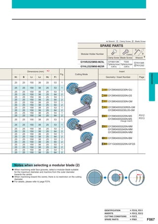 * Wrench : z : Clamp Screw, x : Blade Screw
                                                                                            SPARE PARTS
                                                                                                                                         z

                                                                           Modular Holder Number                            (5 pieces)         x

                                                                                                     Clamp Screw Blade Screw             Wrench    *
                                                                          GYHR2525M90-M25L            GY06013M                TS55
                                                                                                                                           zTKY30R
                                                                                                     (Tightening torque (Tightening torque
                                                                          GYHL2525M90-M25R                                                 xTKY25D
                                                                                                          : 6.0N·m)          : 5.0N·m)

                 Dimensions (mm)      *2             Fig.            Cutting Mode
                                                                                                                   Insert




                                                                                                                                                         GROOVING
    H1       B       L1      L2       H2      F1                                                    Geometry / Insert Number                 Page

    25      25      150      38       25      53      1

    25      25      150      38       25      53      1
                                                                                                      GY2M0400G030N-GU
    25      25      150      38       25      53      1
    25      25      150      38       25      64      2
                                                                                                      GY2M0400G020N-GS
    25      25      150      38       25      53      1
    25      25      150      38       25      64      2
    25      25      150      38       25      53      1                                               GY2M0400G030N-GM
    25      25      150      38       25      64      2
    25      25      150      38       25      53      1                                               GY2M0400G030R05-GM
    25      25      150      38       25      64      2                                               GY2M0400G030L05-GM
    25      25      150      38       25      53      1
    25      25      150      38       25      64      2                                               GY2M0400G020N-MS                       F012
    25      25      150      38       25      53      1                                               GY2M0400G040N-MS                       F013
                                                                                                                    (Gauge insert)

    25      25      150      38       25      53      1
                                                                                                      GY2M0400G020N-MM
    25      25      150      38       25      53      1                                               GY2M0400G040N-MM
    25      25      150      38       25      64      2                                               GY2M0400G080N-MM
    25      25      150      38       25      53      1
    25      25      150      38       25      64      2
    25      25      150      38       25      53      1                                               GY2M0400G200N-BM
    25      25      150      38       25      64      2
    25      25      150      38       25      53      1                                               GY1G0400G020N-GFGS
    25      25      150      38       25      64      2
    25      25      150      38       25      53      1
    25      25      150      38       25      64      2




    Notes when selecting a modular blade (2)
a   When machining wide face grooves, select a modular blade suitable
    for the maximum diameter and machine from the outer diameter
    towards the centre.
a   When machining toward the centre, there is no restriction on the cutting
    diameter.
a   For details, please refer to page F074.




                                                                                                   IDENTIFICATION                    F010, F011
                                                                                                   INSERTS                           F012, F013
                                                                                                   CUTTING CONDITIONS                F072
                                                                                                   SPARE PARTS                       P001              F067
 