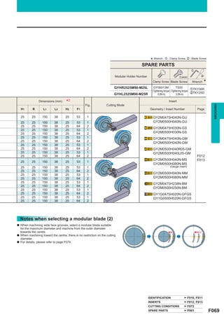 * Wrench : z : Clamp Screw, x : Blade Screw
                                                                                            SPARE PARTS
                                                                                                                                         z

                                                                           Modular Holder Number                            (5 pieces)         x

                                                                                                     Clamp Screw Blade Screw             Wrench    *
                                                                          GYHR2525M90-M25L            GY06013M                TS55
                                                                                                                                           zTKY30R
                                                                                                     (Tightening torque (Tightening torque
                                                                          GYHL2525M90-M25R                                                 xTKY25D
                                                                                                          : 6.0N·m)          : 5.0N·m)

                 Dimensions (mm)      *2             Fig.            Cutting Mode
                                                                                                                   Insert




                                                                                                                                                         GROOVING
    H1       B       L1      L2       H2      F1                                                    Geometry / Insert Number                 Page

    25      25      150      38       25      53      1                                               GY2M0475H040N-GU
    25      25      150      38       25      53      1                                               GY2M0500H040N-GU
    25      25      150      38       25      64      2
                                                                                                      GY2M0475H030N-GS
    25      25      150      38       25      53      1
    25      25      150      38       25      64      2                                               GY2M0500H030N-GS
    25      25      150      38       25      53      1                                               GY2M0475H040N-GM
    25      25      150      38       25      64      2
                                                                                                      GY2M0500H040N-GM
    25      25      150      38       25      53      1
    25      25      150      38       25      64      2                                               GY2M0500H040R05-GM
    25      25      150      38       25      53      1                                               GY2M0500H040L05-GM
    25      25      150      38       25      64      2                                                                                      F012
                                                                                                      GY2M0500H040N-MS                       F013
    25      25      150      38       25      53      1
                                                                                                      GY2M0500H080N-MS
    25      25      150      38       25      53      1                                                             (Gauge insert)
    25      25      150      38       25      64      2
    25      25      150      38       25      53      1                                               GY2M0500H040N-MM
    25      25      150      38       25      64      2                                               GY2M0500H080N-MM
    25      25      150      38       25      53      1                                               GY2M0475H238N-BM
    25      25      150      38       25      64      2
                                                                                                      GY2M0500H250N-BM
    25      25      150      38       25      53      1
    25      25      150      38       25      64      2                                               GY1G0475H020N-GFGS
    25      25      150      38       25      53      1                                               GY1G0500H020N-GFGS
    25      25      150      38       25      64      2




    Notes when selecting a modular blade (2)
a   When machining wide face grooves, select a modular blade suitable
    for the maximum diameter and machine from the outer diameter
    towards the centre.
a   When machining toward the centre, there is no restriction on the cutting
    diameter.
a   For details, please refer to page F074.




                                                                                                   IDENTIFICATION                    F010, F011
                                                                                                   INSERTS                           F012, F013
                                                                                                   CUTTING CONDITIONS                F072
                                                                                                   SPARE PARTS                       P001              F069
 