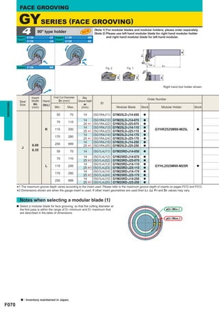 FACE GROOVING

               GYSERIES (FACE GROOVING)
                4            90° type holder
           Insert GY2Mooooooooo-GS Insert GY2Mooooooooo-MM
                                                           (Note 1) For modular blades and modular holders, please order separately.
                                                                  NEW
                                                           (Note 2) Please use left hand modular blade for right hand modular holder
                                                                    and right hand modular blade for left hand modular.
           Insert GY2Mooooooooo-GM Insert GY2Mooooooooo-MS




                                                                                                                                                           B
                                                                                                                       F1

                                                                                                                                ar
                                                                                                                       W3
                                                                                                                                 L2      L1
           Insert GY2Mooooooooo-BM                                                     Fig. 2            Fig. 1
                                                                                                                            1
                                                                                                                        øD




                                                                                                  H2




                                                                                                                  H2




                                                                                                                                        H1
                                                                                                                                             Right hand tool holder shown.


                         Insert           First Cut Diameter       Max.                                                         Order Number
               Seat      Width    Hand        D1 (mm)          Groove Depth
                                                                                  ID
GROOVING




               Size        W3     (R/L)                             ar
                         (mm)             Min.       Max.         (mm)                            Modular Blade        Stock             Modular Holder            Stock

                                            50          70         14         (5G1R4J11) GYM25LD-J14-050                    a

                                                                   14         (5G1R4J12)        GYM25LD-J14-070             a
                                            70        110                     (5G1R4J22)        GYM25LD-J25-070
                                                                   25
                                                                   14
                                                                        *1
                                                                              (5G1R4J13)        GYM25LD-J14-110
                                                                                                                            a
                                                                                                                            a
                                   R       110        200                     (5G1R4J23)                                              GYHR2525M90-M25L               a
                                                                                                GYM25LD-J25-110
                                                                   25
                                                                   14
                                                                        *1    (5G1R4J14)        GYM25LD-J14-170
                                                                                                                            a
                                                                                                                            a
                                           170        280                     (5G1R4J24)        GYM25LD-J25-170
                                                                   25
                                                                   14
                                                                        *1    (5G1R4J15)        GYM25LD-J14-250
                                                                                                                            a
                                                                                                                            a
                         6.00              250        999                     (5G1R4J25)        GYM25LD-J25-250
                J
                         6.35
                                                                   25
                                                                        *1                                                  a

                                            50          70         14         (5G1L4J11) GYM25RD-J14-050                    a

                                                                   14         (5G1L4J12) GYM25RD-J14-070                    a
                                            70        110
                                                                         1 (5G1L4J22) GYM25RD-J25-070
                                                                * (5G1L4J13) GYM25RD-J14-110 a
                                                                   25
                                                                   14                                      a
                               L      110      200                                                                  GYHL2525M90-M25R                a
                                                                  1 (5G1L4J23) GYM25RD-J25-110 a
                                                                * (5G1L4J14) GYM25RD-J14-170 a
                                                                   25
                                                                   14
                                      170      280
                                                                *1 ((5G1L4J15)) GYM25RD-J25-170 a
                                                                   25
                                                                   14
                                                                      5G1L4J24
                                                                                    GYM25RD-J14-250 a
                                      250      999
                                                                  1 (5G1L4J25) GYM25RD-J25-250 a
                                                                *  25

           *1 The maximum groove depth variesgauge insert is used. If used. insert geometries are used then L1, depth1of insertsvalues mayF012 and F013.
                                              according to the insert       Please refer to the maximum groove                   on pages
           * 2 Dimensions shown are when the                          other                                     L2, F and D1               vary.


               Notes when selecting a modular blade (1)
           a   Select a modular blade for face grooving, so that the cutting diameter at
               the ﬁrst pass is within the range of D1 minimum and D1 maximum that                                                            &D1 (Min.)
               are described in the table of dimensions.
                                                                                                                                              &D1 (Max.)




               a    : Inventory maintained in Japan.
F070
 