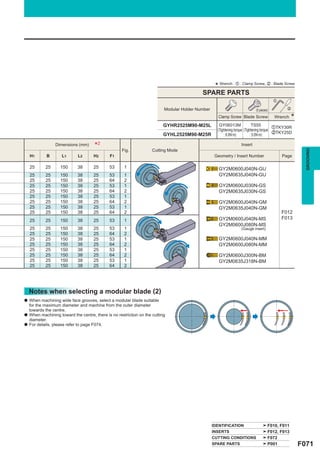 * Wrench : z : Clamp Screw, x : Blade Screw
                                                                                            SPARE PARTS
                                                                                                                                         z

                                                                           Modular Holder Number                            (5 pieces)         x

                                                                                                     Clamp Screw Blade Screw             Wrench    *
                                                                          GYHR2525M90-M25L            GY06013M                TS55
                                                                                                                                           zTKY30R
                                                                                                     (Tightening torque (Tightening torque
                                                                          GYHL2525M90-M25R                                                 xTKY25D
                                                                                                          : 6.0N·m)          : 5.0N·m)

                 Dimensions (mm)      *2             Fig.            Cutting Mode
                                                                                                                   Insert




                                                                                                                                                         GROOVING
    H1       B       L1      L2       H2      F1                                                    Geometry / Insert Number                 Page

    25      25      150      38       25      53      1                                               GY2M0600J040N-GU
    25      25      150      38       25      53      1                                               GY2M0635J040N-GU
    25      25      150      38       25      64      2
    25      25      150      38       25      53      1                                               GY2M0600J030N-GS
    25      25      150      38       25      64      2                                               GY2M0635J030N-GS
    25      25      150      38       25      53      1
    25      25      150      38       25      64      2                                               GY2M0600J040N-GM
    25      25      150      38       25      53      1                                               GY2M0635J040N-GM
    25      25      150      38       25      64      2                                                                                      F012
                                                                                                      GY2M0600J040N-MS                       F013
    25      25      150      38       25      53      1
                                                                                                      GY2M0600J080N-MS
    25      25      150      38       25      53      1                                                            (Gauge insert)
    25      25      150      38       25      64      2
    25      25      150      38       25      53      1                                               GY2M0600J040N-MM
    25      25      150      38       25      64      2                                               GY2M0600J080N-MM
    25      25      150      38       25      53      1
    25      25      150      38       25      64      2                                               GY2M0600J300N-BM
    25      25      150      38       25      53      1                                               GY2M0635J318N-BM
    25      25      150      38       25      64      2




    Notes when selecting a modular blade (2)
a   When machining wide face grooves, select a modular blade suitable
    for the maximum diameter and machine from the outer diameter
    towards the centre.
a   When machining toward the centre, there is no restriction on the cutting
    diameter.
a   For details, please refer to page F074.




                                                                                                   IDENTIFICATION                    F010, F011
                                                                                                   INSERTS                           F012, F013
                                                                                                   CUTTING CONDITIONS                F072
                                                                                                   SPARE PARTS                       P001              F071
 