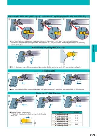 Notes when wide face grooving by combination of plunging and traverse machining (2)
z                                                  x                                              c




 aWhen infeed machining at the bottom of a deep groove, chips may interfere on the cutting edge near the centre wall.
    In such cases, stop infeed machining just before the centre wall (at a point less than the insert width) then remove the remaining
    material by plunging.




                                                                                                                                           GROOVING
                                          Notes when copying (BM Breaker)




                                                                                                  ap
 aWith the BM breaker insert, 3 dimensional copying is possible. Set the depth of cut (ap) to 30% less than the insert width.


                                                             Finishing (1)
z                                                  x                                              c




 aWhen finish cutting, machine continuously from the outer wall to the bottom of the groove, then finally plunge cut the centre wall.


                                                   Finishing (2) (BM Breaker)
z                                                  x                                              c




 aCarry out finishing in one process.                                                    Insert                    ap (mm)
    For the depth of cut (ap) when back turning, refer to the table              GY2M0300F150N-BM
    on the right.                                                                                                    0.10
                                                                                 GY2M0318F159N-BM
                                                                                 GY2M0400G200N-BM                    0.15
                                                                                 GY2M0475H238N-BM
                                                                                                                     0.20
                                                                                 GY2M0500H250N-BM
                                              ap




                                                                                 GY2M0600J150N-BM
                                                                                                                     0.25
                                                                                 GY2M0635J318N-BM




                                                                                                                                         F077
 