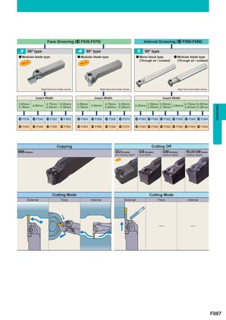 Face Grooving (^ F036-F079)                                                        Internal Grooving (^ F080-F086)

 3    00º type                                   4 90° type                                        5 90° type
a Modular blade type                             a Modular blade type                              a Mono block type           a Modular blade type
                                                                                                     (Through air / coolant)     (Through air / coolant)
  NEW                                             NEW




                 Right hand tool holder shown.                   Right hand tool holder shown.                                     Right hand tool holder shown.


             Insert Width                                    Insert Width                                             Insert Width
3.00mm        4.75mm 6.00mm                      3.00mm 4.00mm 4.75mm 6.00mm                       2.00mm 2.39mm 3.00mm 4.00mm 4.75mm 6.00mm
3.18mm 4.00mm 5.00mm 6.35mm




                                                                                                                                                                     GROOVING
                                                 3.18mm        5.00mm 6.35mm                              2.50mm 3.18mm        5.00mm 6.35mm


^ F036   ^ F044      ^ F052        ^ F060        ^ F064   ^ F066     ^ F068        ^ F070          ^ F080 ^ F080 ^ F082 ^ F082 ^ F084 ^ F084

^ F040   ^ F048      ^ F056        ^ F062        ^ F064   ^ F066     ^ F068        ^ F070          ^ F080 ^ F080 ^ F082 ^ F082 ^ F084 ^ F084




                               Copying                                                                       Cutting Off
BM Breaker                                                                     GU Breaker            GS Breaker    GM Breaker              R/L05-GM Breaker
                                                                               (For Gummy Steel)     (Low feeds)      (Medium feeds)       (Medium feeds)




                           Cutting Mode                                                                       Cutting Mode
      External                     Face                   Internal                      External                   Face                     Internal




                                                                                                                                                                   F007
 