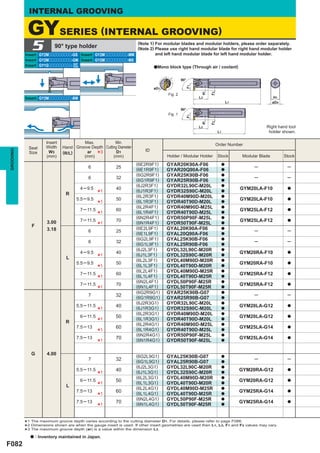 INTERNAL GROOVING

            GYSERIES (INTERNAL GROOVING)
              5            90° type holder
           Insert GY2Mooooooooo-GS Insert GY2Mooooooooo-MM
                                                           (Note 1) For modular blades and modular holders, please order separately.
                                                           (Note 2) Please use right hand modular blade for right hand modular holder
                                                                    and left hand modular blade for left hand modular holder.
           Insert GY2Mooooooooo-GM Insert GY2Mooooooooo-MS
           Insert GY1Gooooooooo- GF
                                 GS                                aMono block type (Through air / coolant)


                                                                                            90°




                                                                                                  F1
                                                                             øD1




                                                                                                             F2
                                                                                                        ar
                                                                                   Fig. 2
           Insert GY2Mooooooooo-BM                                                                     L3                                         H1
                                                                                                                           L1                    øD4

                                                                                            90°
                                                                                   Fig. 1




                                                                                                  F1




                                                                                                             F2
                                                                                                        ar
                                                                                                       L3                                   Right hand tool
                                                                                                                  L1                         holder shown.

                       Insert            Max.           Min.                                                      Order Number
             Seat      Width    Hand Groove Depth Cutting Diameter
                                                                        ID
GROOVING




             Size        W3
                       (mm)
                                (R/L)     ar
                                         (mm)
                                                3
                                                   *     D1
                                                       (mm)                        Holder / Modular Holder        Stock          Modular Blade         Stock
                                                                     (6E2R9F1)     GYAR20K90A-F06                      a
                                            6              25        (6E1R9F1)
                                                                                                                                      ─                 ─
                                                                                   GYAR20Q90A-F06                      a
                                                                     (6G2R9F1)     GYAR25K90B-F06                      a
                                            6              32                                                                         ─                 ─
                                                                     (6G1R9F1)     GYAR25R90B-F06                      a
                                                                     (6J2R3F1)     GYDR32L90C-M20L                     a
                                        4 ─ 9.5            40        (6J1R3F1)                                                  GYM20LA-F10             a
                                                                                   GYDR32S90C-M20L
                                 R               *1                  (6L2R3F1)     GYDR40M90D-M20L
                                                                                                                       a
                                                                                                                       a
                                      5.5 ─ 9.5            50        (6L1R3F1)                                                  GYM20LA-F10             a
                                                                                   GYDR40T90D-M20L
                                                 *1                  (6L2R4F1)     GYDR40M90D-M25L
                                                                                                                       a
                                                                                                                       a
                                        7 ─ 11.5           60        (6L1R4F1)                                                  GYM25LA-F12             a
                                                                                   GYDR40T90D-M25L
                                                 *1                  (6N2R4F1)     GYDR50P90F-M25L
                                                                                                                       a
                                                                                                                       a
                       3.00             7 ─ 11.5           70                                                                   GYM25LA-F12             a
                                                                     (6N1R4F1)     GYDR50T90F-M25L
              F
                       3.18
                                                 *1                  (6E2L9F1)     GYAL20K90A-F06
                                                                                                                       a
                                                                                                                       a
                                            6              25        (6E1L9F1)
                                                                                                                                      ─                 ─
                                                                                   GYAL20Q90A-F06                      a
                                                                     (6G2L9F1)     GYAL25K90B-F06                      a
                                            6              32                                                                         ─                 ─
                                                                     (6G1L9F1)     GYAL25R90B-F06                      a
                                                                     (6J2L3F1)     GYDL32L90C-M20R                     a
                                        4 ─ 9.5            40        (6J1L3F1)                                                  GYM20RA-F10             a
                                                                                   GYDL32S90C-M20R
                                 L               *     1
                                                                     (6L2L3F1)     GYDL40M90D-M20R
                                                                                                                       a
                                                                                                                       a
                                      5.5 ─ 9.5            50        (6L1L3F1)                                                  GYM20RA-F10             a
                                                                                   GYDL40T90D-M20R
                                                 *1                  (6L2L4F1)     GYDL40M90D-M25R
                                                                                                                       a
                                                                                                                       a
                                        7 ─ 11.5           60        (6L1L4F1)                                                  GYM25RA-F12             a
                                                                                   GYDL40T90D-M25R
                                                 *1                  (6N2L4F1)     GYDL50P90F-M25R
                                                                                                                       a
                                                                                                                       a
                                        7 ─ 11.5           70        (6N1L4F1)                                                  GYM25RA-F12             a
                                                                                   GYDL50T90F-M25R
                                                 *1                  (6G2R9G1)     GYAR25K90B-G07
                                                                                                                       a
                                                                                                                       a
                                            7              32        (6G1R9G1)
                                                                                                                                      ─                 ─
                                                                                   GYAR25R90B-G07                      a
                                                                     (6J2R3G1)     GYDR32L90C-M20L                     a
                                      5.5 ─ 11.5           40        (6J1R3G1)                                                  GYM20LA-G12             a
                                                                                   GYDR32S90C-M20L
                                                 *     1
                                                                     (6L2R3G1)     GYDR40M90D-M20L
                                                                                                                       a
                                                                                                                       a
                                        6 ─ 11.5           50        (6L1R3G1)                                                  GYM20LA-G12             a
                                                                                   GYDR40T90D-M20L
                                 R               *1                  (6L2R4G1)     GYDR40M90D-M25L
                                                                                                                       a
                                                                                                                       a
                                      7.5 ─ 13             60        (6L1R4G1)                                                  GYM25LA-G14             a
                                                                                   GYDR40T90D-M25L
                                                 *1                  (6N2R4G1)     GYDR50P90F-M25L
                                                                                                                       a
                                                                                                                       a
                                      7.5 ─ 13             70        (6N1R4G1)                                                  GYM25LA-G14             a
                                                                                   GYDR50T90F-M25L
                                                 *1                                                                    a



              G        4.00                                          (6G2L9G1)     GYAL25K90B-G07                      a
                                                                                                                                      ─                 ─
                                            7              32        (6G1L9G1)     GYAL25R90B-G07                      a
                                                                     (6J2L3G1)     GYDL32L90C-M20R                     a
                                      5.5 ─ 11.5           40        (6J1L3G1)                                                  GYM20RA-G12             a
                                                                                   GYDL32S90C-M20R
                                                 *     1
                                                                     (6L2L3G1)     GYDL40M90D-M20R
                                                                                                                       a
                                                                                                                       a
                                        6 ─ 11.5           50        (6L1L3G1)                                                  GYM20RA-G12             a
                                                                                   GYDL40T90D-M20R
                                 L               *1                  (6L2L4G1)     GYDL40M90D-M25R
                                                                                                                       a
                                                                                                                       a
                                      7.5 ─ 13             60        (6L1L4G1)                                                  GYM25RA-G14             a
                                                                                   GYDL40T90D-M25R
                                                 *1                  (6N2L4G1)     GYDL50P90F-M25R
                                                                                                                       a
                                                                                                                       a
                                      7.5 ─ 13             70        (6N1L4G1)                                                  GYM25RA-G14             a
                                                                                   GYDL50T90F-M25R
                                                 *1                                                                    a




           *1 The maximum groove depth varies according to the cutting diameter geometries are used then L1toLpage and F2 values may vary.
                                                                                    D1. For details, please refer         F086.
           *2 Dimensions shown aredepth (ar) is a value withinused. If other insert
                                   when the gauge insert is                                                       , 3, F1
           *3 The maximum groove                               the dimension L3.

              a   : Inventory maintained in Japan.
F082
 
