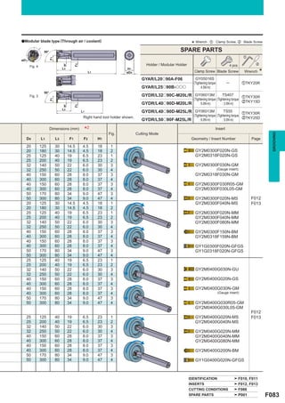 aModular blade type (Through air / coolant)
                                                                                                                  * Wrench : z : Clamp Screw, x : Blade Screw
                 90°                                                                                      SPARE PARTS
                                                                                                                                                           z
                       F1

øD1
                                                                                       Holder / Modular Holder                                                   x


                                            F2
      Fig. 4
                                 ar                                                                                                               4 pcs.
                                 L3                                        H1
                                                       L1                 øD4                                      Clamp Screw Blade Screw                 Wrench    *
                                                                                     GYAR/L20o90A-F06               GY05016S
                                                                                                                   (Tightening torque         ─            zTKY20R
                                                                                     GYAR/L25o90B-ooo                   : 4.5N·m)
                 90°
      Fig. 3                                                                         GYDR/L32o90C-M20L/R GY06013M               TS407
                                                                                                                                               zTKY30R
                                                                                                         (Tightening torque (Tightening torque
                       F1




                                                                                                                                               xTKY15D
                                                                                     GYDR/L40o90D-M20L/R      : 6.0N·m)          : 3.5N·m)
                                            F2
                                 ar




                                 L3
                                                 L1                                  GYDR/L40o90D-M25L/R GY06013M                 TS55
                                                                                                                                               zTKY30R
                                                  Right hand tool holder shown.                          (Tightening torque (Tightening torque
                                                                                                                                               xTKY25D
                                                                                     GYDR/L50o90F-M25L/R      : 6.0N·m)          : 5.0N·m)

                       Dimensions (mm)            *2             Fig.             Cutting Mode
                                                                                                                                    Insert




                                                                                                                                                                           GROOVING
  D4           L1           L3         F1         F2        H1                                                    Geometry / Insert Number                     Page

  20           125          30        14.5        4.5       18    1
  20           180          30        14.5        4.5       18    2                                                 GY2M0300F020N-GS
  25           125          40        19          6.5       23    1                                                 GY2M0318F020N-GS
  25           200          40        19          6.5       23    2
  32           140          50        22          6.0       30    3                                                 GY2M0300F030N-GM
  32           250          50        22          6.0       30    4                                                                     (Gauge insert)
  40           150          60        28          8.0       37    3                                                 GY2M0318F030N-GM
  40           300          60        28          8.0       37    4
  40           150          60        28          8.0       37    3                                                 GY2M0300F030R05-GM
  40           300          60        28          8.0       37    4                                                 GY2M0300F030L05-GM
  50           170          80        34          9.0       47    3
  50           300          80        34          9.0       47    4                                                 GY2M0300F020N-MS                           F012
  20           125          30        14.5        4.5       18    1                                                 GY2M0300F040N-MS                           F013
  20           180          30        14.5        4.5       18    2
  25           125          40        19          6.5       23    1                                                 GY2M0300F020N-MM
  25           200          40        19          6.5       23    2                                                 GY2M0300F040N-MM
  32           140          50        22          6.0       30    3                                                 GY2M0300F080N-MM
  32           250          50        22          6.0       30    4
  40           150          60        28          8.0       37    3                                                 GY2M0300F150N-BM
  40           300          60        28          8.0       37    4                                                 GY2M0318F159N-BM
  40           150          60        28          8.0       37    3
  40           300          60        28          8.0       37    4                                                 GY1G0300F020N-GFGS
  50           170          80        34          9.0       47    3                                                 GY1G0318F020N-GFGS
  50           300          80        34          9.0       47    4
  25           125          40        19          6.5       23    1
  25           200          40        19          6.5       23    2
  32           140          50        22          6.0       30    3                                                 GY2M0400G030N-GU
  32           250          50        22          6.0       30    4
  40           150          60        28          8.0       37    3                                                 GY2M0400G020N-GS
  40           300          60        28          8.0       37    4
  40           150          60        28          8.0       37    3                                                 GY2M0400G030N-GM
  40           300          60        28          8.0       37    4                                                                     (Gauge insert)
  50           170          80        34          9.0       47    3
  50           300          80        34          9.0       47    4                                                 GY2M0400G030R05-GM
                                                                                                                    GY2M0400G030L05-GM
                                                                                                                                                               F012
  25           125          40        19          6.5       23    1                                                 GY2M0400G020N-MS                           F013
  25           200          40        19          6.5       23    2                                                 GY2M0400G040N-MS
  32           140          50        22          6.0       30    3
  32           250          50        22          6.0       30    4                                                 GY2M0400G020N-MM
  40           150          60        28          8.0       37    3                                                 GY2M0400G040N-MM
  40           300          60        28          8.0       37    4                                                 GY2M0400G080N-MM
  40           150          60        28          8.0       37    3
  40           300          60        28          8.0       37    4                                                 GY2M0400G200N-BM
  50           170          80        34          9.0       47    3
  50           300          80        34          9.0       47    4                                                 GY1G0400G020N-GFGS



                                                                                                                 IDENTIFICATION                        F010, F011
                                                                                                                 INSERTS                               F012, F013
                                                                                                                 CUTTING CONDITIONS                    F086
                                                                                                                 SPARE PARTS                           P001              F083
 