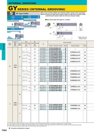 INTERNAL GROOVING

            GYSERIES (INTERNAL GROOVING)
              5            90° type holder
           Insert GY2Mooooooooo-GS Insert GY2Mooooooooo-MM
                                                           (Note 1) For modular blades and modular holders, please order separately.
                                                           (Note 2) Please use right hand modular blade for right hand modular holder
                                                                    and left hand modular blade for left hand modular holder.
           Insert GY2Mooooooooo-GM Insert GY2Mooooooooo-MS
           Insert GY1Gooooooooo- GF
                                 GS                                aMono block type (Through air / coolant)


                                                                                            90°




                                                                                                  F1
                                                                             øD1




                                                                                                             F2
                                                                                                        ar
                                                                                   Fig. 2
           Insert GY2Mooooooooo-BM                                                                     L3                                        H1
                                                                                                                           L1                   øD4

                                                                                            90°
                                                                                   Fig. 1




                                                                                                  F1




                                                                                                             F2
                                                                                                        ar
                                                                                                       L3                                  Right hand tool
                                                                                                                  L1                        holder shown.

                       Insert            Max.           Min.                                                      Order Number
             Seat      Width    Hand Groove Depth Cutting Diameter
                                                                        ID
GROOVING




             Size        W3
                       (mm)
                                (R/L)     ar
                                         (mm)
                                                3
                                                   *     D1
                                                       (mm)                        Holder / Modular Holder        Stock         Modular Blade         Stock
                                                                     (6G2R9H1)     GYAR25K90B-H07                      a
                                            7              32        (6G1R9H1)
                                                                                                                                     ─                 ─
                                                                                   GYAR25R90B-H07                      a
                                                                     (6J2R3H1)     GYDR32L90C-M20L                     a
                                      5.5 ─ 11.5           40        (6J1R3H1)                                                  GYM20LA-H12            a
                                                                                   GYDR32S90C-M20L
                                                 *1                  (6L2R3H1)     GYDR40M90D-M20L
                                                                                                                       a
                                                                                                                       a
                                        6 ─ 11.5           50        (6L1R3H1)                                                  GYM20LA-H12            a
                                                                                   GYDR40T90D-M20L
                                 R               *1                  (6L2R4H1)     GYDR40M90D-M25L
                                                                                                                       a
                                                                                                                       a
                                      7.5 ─ 13             60        (6L1R4H1)                                                  GYM25LA-H14            a
                                                                                   GYDR40T90D-M25L
                                                 *1                  (6N2R4H1)     GYDR50P90F-M25L
                                                                                                                       a
                                                                                                                       a
                                      7.5 ─ 13             70        (6N1R4H1)                                                  GYM25LA-H14            a
                                                                                   GYDR50T90F-M25L
                                                 *1                                                                    a


                       4.75
              H                                                      (6G2L9H1)
                       5.00                                                        GYAL25K90B-H07                      a
                                                                                                                                     ─                 ─
                                            7              32        (6G1L9H1)     GYAL25R90B-H07                      a
                                                                     (6J2L3H1)     GYDL32L90C-M20R                     a
                                      5.5 ─ 11.5           40        (6J1L3H1)                                                  GYM20RA-H12            a
                                                                                   GYDL32S90C-M20R
                                                 *1                  (6L2L3H1)     GYDL40M90D-M20R
                                                                                                                       a
                                                                                                                       a
                                        6 ─ 11.5           50        (6L1L3H1)                                                  GYM20RA-H12            a
                                                                                   GYDL40T90D-M20R
                                 L               *1                  (6L2L4H1)     GYDL40M90D-M25R
                                                                                                                       a
                                                                                                                       a
                                      7.5 ─ 13             60        (6L1L4H1)                                                  GYM25RA-H14            a
                                                                                   GYDL40T90D-M25R
                                                 *1                  (6N2L4H1)     GYDL50P90F-M25R
                                                                                                                       a
                                                                                                                       a
                                      7.5 ─ 13             70        (6N1L4H1)                                                  GYM25RA-H14            a
                                                                                   GYDL50T90F-M25R
                                                 *1                                                                    a



                                                                     (6L2R4J1)     GYDR40M90D-M25L                     a
                                      7.5 ─ 13             60        (6L1R4J1)                                                  GYM25LA-J14            a
                                                                                   GYDR40T90D-M25L
                                                   *   1
                                                                     (6N2R4J1)     GYDR50P90F-M25L
                                                                                                                       a
                                                                                                                       a
                                      7.5 ─ 13             70        (6N1R4J1)                                                  GYM25LA-J14            a
                                                                                   GYDR50T90F-M25L
                                                   *1                                                                  a



                                 R




                       6.00
              J                                                      (6L2L4J1)
                       6.35                                                        GYDL40M90D-M25R                     a
                                      7.5 ─ 13             60        (6L1L4J1)                                                  GYM25RA-J14            a
                                                                                   GYDL40T90D-M25R
                                                   *   1
                                                                     (6N2L4J1)     GYDL50P90F-M25R
                                                                                                                       a
                                                                                                                       a
                                      7.5 ─ 13             70        (6N1L4J1)                                                  GYM25RA-J14            a
                                                                                   GYDL50T90F-M25R
                                                   *1                                                                  a



                                 L




           *1 The maximum groove depth varies according to the cutting diameter geometries are used then L1toLpage and F2 values may vary.
                                                                                    D1. For details, please refer         F086.
           *2 Dimensions shown aredepth (ar) is a value withinused. If other insert
                                   when the gauge insert is                                                       , 3, F1
           *3 The maximum groove                               the dimension L3.

              a   : Inventory maintained in Japan.
F084
 