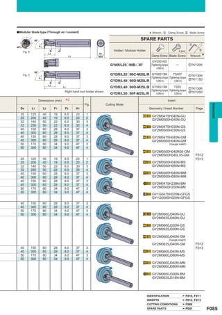aModular blade type (Through air / coolant)
                                                                                                                 * Wrench : z : Clamp Screw, x : Blade Screw
                 90°                                                                                     SPARE PARTS
                                                                                                                                                          z
                       F1

øD1
                                                                                      Holder / Modular Holder                                                   x


                                           F2
      Fig. 4
                                 ar                                                                                                              4 pcs.
                                 L3                                       H1
                                                      L1                 øD4                                      Clamp Screw Blade Screw                 Wrench    *
                                                                                                                   GY05016S
                                                                                    GYAR/L25o90B-o07              (Tightening torque         ─            zTKY20R
                                                                                                                       : 4.5N·m)
                 90°
      Fig. 3                                                                        GYDR/L32o90C-M20L/R GY06013M               TS407
                                                                                                                                              zTKY30R
                                                                                                        (Tightening torque (Tightening torque
                       F1




                                                                                                                                              xTKY15D
                                                                                    GYDR/L40o90D-M20L/R      : 6.0N·m)          : 3.5N·m)
                                           F2
                                 ar




                                 L3
                                                L1                                  GYDR/L40o90D-M25L/R GY06013M                 TS55
                                                                                                                                              zTKY30R
                                                 Right hand tool holder shown.                          (Tightening torque (Tightening torque
                                                                                                                                              xTKY25D
                                                                                    GYDR/L50o90F-M25L/R      : 6.0N·m)          : 5.0N·m)

                       Dimensions (mm)           *2             Fig.             Cutting Mode
                                                                                                                                   Insert




                                                                                                                                                                          GROOVING
  D4           L1           L3        F1         F2        H1                                                    Geometry / Insert Number                     Page

  25           125          40        19         6.5       23    1
                                                                                                                   GY2M0475H040N-GU
  25           200          40        19         6.5       23    2
                                                                                                                   GY2M0500H040N-GU
  32           140          50        22         6.0       30    3
  32           250          50        22         6.0       30    4                                                 GY2M0475H030N-GS
  40           150          60        28         8.0       37    3                                                 GY2M0500H030N-GS
  40           300          60        28         8.0       37    4
  40           150          60        28         8.0       37    3                                                 GY2M0475H040N-GM
  40           300          60        28         8.0       37    4                                                 GY2M0500H040N-GM
  50           170          80        34         9.0       47    3                                                                     (Gauge insert)
  50           300          80        34         9.0       47    4
                                                                                                                   GY2M0500H040R05-GM
                                                                                                                   GY2M0500H040L05-GM                         F012
  25           125          40        19         6.5       23    1                                                                                            F013
  25           200          40        19         6.5       23    2                                                 GY2M0500H040N-MS
  32           140          50        22         6.0       30    3                                                 GY2M0500H080N-MS
  32           250          50        22         6.0       30    4
  40           150          60        28         8.0       37    3                                                 GY2M0500H040N-MM
  40           300          60        28         8.0       37    4                                                 GY2M0500H080N-MM
  40           150          60        28         8.0       37    3
  40           300          60        28         8.0       37    4                                                 GY2M0475H238N-BM
  50           170          80        34         9.0       47    3                                                 GY2M0500H250N-BM
  50           300          80        34         9.0       47    4
                                                                                                                   GY1G0475H020N-GFGS
                                                                                                                   GY1G0500H020N-GFGS
  40           150          60        28         8.0       37    3
  40           300          60        28         8.0       37    4
  50           170          80        34         9.0       47    3
  50           300          80        34         9.0       47    4                                                 GY2M0600J040N-GU
                                                                                                                   GY2M0635J040N-GU

                                                                                                                   GY2M0600J030N-GS
                                                                                                                   GY2M0635J030N-GS

                                                                                                                   GY2M0600J040N-GM
                                                                                                                                       (Gauge insert)
                                                                                                                   GY2M0635J040N-GM                           F012
  40           150          60        28         8.0       37    3                                                                                            F013
  40           300          60        28         8.0       37    4                                                 GY2M0600J040N-MS
  50           170          80        34         9.0       47    3                                                 GY2M0600J080N-MS
  50           300          80        34         9.0       47    4
                                                                                                                   GY2M0600J040N-MM
                                                                                                                   GY2M0600J080N-MM

                                                                                                                   GY2M0600J300N-BM
                                                                                                                   GY2M0635J318N-BM




                                                                                                                IDENTIFICATION                        F010, F011
                                                                                                                INSERTS                               F012, F013
                                                                                                                CUTTING CONDITIONS                    F086
                                                                                                                SPARE PARTS                           P001              F085
 