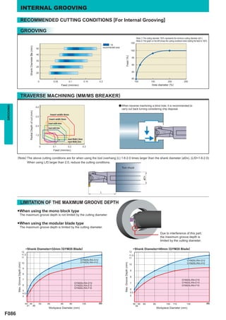 INTERNAL GROOVING

                            RECOMMENDED CUTTING CONDITIONS [For Internal Grooving]

                            GROOVING
                                                                                                                                                                                                       (Note 1) The cutting diameter 100% represents the minimum cutting diameter (øD1).
                                                                                                                                                                                                       (Note 2) The graph on the left shows the cutting conditions when setting the feed to 100%.
                                                                                                                                                                                              105
                                                                                                                                                     : 1st
                                             Shank Diameter D4 (mm)




                                                                        50                                                                     recommended area
                                                                                                                                                                                              100
                                                                        40




                                                                                                                                                                         Feed (%)
                                                                                                                                                                                                 95
                                                                        32
                                                                                                                                                                                                 90
                                                                        25

                                                                        20                                                                                                                       85

                                                                                                                                                                                                 80
                                                                          0              0.05              0.1                 0.15      0.2                                                          100                150                   200                 250
                                                                                                     Feed (mm/rev)                                                                                                        Hole diameter (%)



                            TRAVERSE MACHINING (MM/MS BREAKER)
                                                                                                                                                              a When traverse machining a blind hole, it is recommended to
GROOVING




                                                                        4.0
                                                                                                                                                                carry out back turning considering chip disposal.
                                             Radial Depth of cut (mm)




                                                                                       Insert width 6mm
                                                                        3.0
                                                                                   Insert width 5mm
                                                                                  Insert width 4mm
                                                                        2.0
                                                                                  Insert width 3mm


                                                                        1.0
                                                                                                          Insert Width 2.5mm
                                                                                                          Insert Width 2mm

                                                                              0          0.1              0.2              0.3
                                                                                         Feed (mm/rev)

           (Note) The above cutting conditions are for when using the tool overhang (L) 1.6-2.0 times larger than the shank diameter (øD4). (L/D=1.6-2.0)
                                           When using L/D larger than 2.0, reduce the cutting conditions.
                                                                                                                                                                  Tool chuck
                                                                                                                                                                                                               &D4




                                                                                                                                         L



                            LIMITATION OF THE MAXIMUM GROOVE DEPTH
           ●When using the mono block type
                        The maximum groove depth is not limited by the cutting diameter.

           ●When using the modular blade type
                        The maximum groove depth is limited by the cutting diameter.

                                                                                                                                                                                                                                     Due to interference of this part,
                                                                                                                                                                                                                                     the maximum groove depth is
                                                                                                                                                                                                                                     limited by the cutting diameter.

                                         •Shank Diameter=32mm (GYM20 Blade)                                                                                                                       • Shank Diameter=40mm (GYM20 Blade)
                                    12                                                                                                                                                       12
                                    11.5                                                                                                                                                     11.5
                                    11                                                                                                                                                       11
                                                                                                                         GYM20L/RA-G12                                                                                                                                 GYM20L/RA-G12
                                    10                                                                                   GYM20L/RA-H12                                                                                                                                 GYM20L/RA-H12
           Max. Groove Depth (mm)




                                                                                                                                                                    Max. Groove Depth (mm)




                                                                                                                                                                                             10
                                    9
                                                                                                                                                                                             9
                                    8
                                                                                                                                                                                             8
                                    7                                                                                                                                                                                                                           GYM20L/RA-D10
                                                                                                                 GYM20L/RA-D10                                                               7                                                                  GYM20L/RA-E10
                                    6                                                                            GYM20L/RA-E10                                                                                                                                  GYM20L/RA-F10
                                                                                                                 GYM20L/RA-F10
                                                                                                                                                                                             6
                                    5
                                    4.5                                                                                                                                                      5.5
                                    4                                                                                                                                                        5


                                         40 44                            55      65                 80     90             105           y                                                        50 56        65           80              100      110              130                      y
                                          41 48                                                                                                                                                     54
                                                                                  Workpiece Diameter (mm)                                                                                                                        Workpiece Diameter (mm)

F086
 