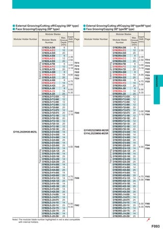 a External Grooving/Cutting off/Copying (00º type)                                   a External Grooving/Cutting off/Copying (00º type/90º type)
a Face Grooving/Copying (00º type)                                                   a Face Grooving/Copying (00º type/90º type)
                                                 Modular Blades                                                                     Modular Blades
                                                                 Max. Insert                                                                        Max. Insert
 Modular Holder Number                        Modular Blade     Groove Width Page    Modular Holder Number                       Modular Blade     Groove Width Page
                                                Number          Depth (mm)                                                         Number          Depth (mm)
                                                                 (mm)                                                                               (mm)
                                              GYM25LA-D06          6                                                             GYM25RA-D06          6
                                              GYM25LA-D12         12   2.00                                                      GYM25RA-D12         12   2.00
                                              GYM25LA-D20         20                                                             GYM25RA-D20         20
                                              GYM25LA-E06          6   2.39                                                      GYM25RA-E06          6   2.39
                                              GYM25LA-E12         12                                                             GYM25RA-E12         12
                                                                       2.50                                                                               2.50 F014
                                              GYM25LA-E20         20                                                             GYM25RA-E20         20
                                                                              F014                                                                               F016
                          External grooving




                                                                                                             External grooving
                                              GYM25LA-F06          6   3.00 F016                                                 GYM25RA-F06          6   3.00 F018
                                              GYM25LA-F12         12                                                             GYM25RA-F12         12
                                                                       3.18 F018                                                                          3.18 F020
                                              GYM25LA-F20         20                                                             GYM25RA-F20         20
                                              GYM25LA-G08          8          F020                                               GYM25RA-G08          8          F022
                                              GYM25LA-G14         14   4.00 F022                                                 GYM25RA-G14         14   4.00 F024




                                                                                                                                                                          GROOVING
                                              GYM25LA-G25         25          F024                                               GYM25RA-G25         25          F026
                                              GYM25LA-H08          8   4.75                                                      GYM25RA-H08          8   4.75 F028
                                              GYM25LA-H14         14                                                             GYM25RA-H14         14
                                                                       5.00                                                                               5.00
                                              GYM25LA-H25         25                                                             GYM25RA-H25         25
                                              GYM25LA-J08          8   6.00                                                      GYM25RA-J08          8   6.00
                                              GYM25LA-J14         14                                                             GYM25RA-J14         14
                                                                       6.35                                                                               6.35
                                              GYM25LA-J25         25                                                             GYM25RA-J25         25
                                              GYM25LD-F12-035     12                                                             GYM25RD-F12-035     12
                                              GYM25LD-F12-040     12                                                             GYM25RD-F12-040     12
                                              GYM25LD-F12-050     12                                                             GYM25RD-F12-050     12
                                              GYM25LD-F12-060     12                                                             GYM25RD-F12-060     12
                                              GYM25LD-F20-060     20                                                             GYM25RD-F20-060     20
                                              GYM25LD-F12-075     12
                                                                       3.00                                                      GYM25RD-F12-075     12
                                                                                                                                                          3.00 F036
                                              GYM25LD-F20-075     20        F040                                                 GYM25RD-F20-075     20
                                                                       3.18                                                                               3.18 F064
                                              GYM25LD-F12-100     12                                                             GYM25RD-F12-100     12
                                              GYM25LD-F20-100     20                                                             GYM25RD-F20-100     20
                                              GYM25LD-F12-135     12                                                             GYM25RD-F12-135     12
                                              GYM25LD-F20-135     20                                                             GYM25RD-F20-135     20
                                              GYM25LD-F12-180     12                                                             GYM25RD-F12-180     12
                                              GYM25LD-F20-180     20
                                                                                     GYHR2525M00-M25R                            GYM25RD-F20-180     20
GYHL2020K00-M25L                              GYM25LD-G14-040     14                                                             GYM25RD-G14-040     14
                                              GYM25LD-G14-050     14                 GYHL2525M90-M25R                            GYM25RD-G14-050     14
                                              GYM25LD-G14-060     14                                                             GYM25RD-G14-060     14
                                              GYM25LD-G25-060     25                                                             GYM25RD-G25-060     25
                                              GYM25LD-G14-085     14                                                             GYM25RD-G14-085     14
                                              GYM25LD-G25-085     25                                                             GYM25RD-G25-085     25          F044
                                                                       4.00 F048                                                                          4.00
                                              GYM25LD-G14-125     14                                                             GYM25RD-G14-125     14          F066
                          Face grooving




                                                                                                             Face grooving




                                              GYM25LD-G25-125     25                                                             GYM25RD-G25-125     25
                                              GYM25LD-G14-180     14                                                             GYM25RD-G14-180     14
                                              GYM25LD-G25-180     25                                                             GYM25RD-G25-180     25
                                              GYM25LD-G14-250     14                                                             GYM25RD-G14-250     14
                                              GYM25LD-G25-250     25                                                             GYM25RD-G25-250     25
                                              GYM25LD-H14-050     14                                                             GYM25RD-H14-050     14
                                              GYM25LD-H14-060     14                                                             GYM25RD-H14-060     14
                                              GYM25LD-H25-060     25                                                             GYM25RD-H25-060     25
                                              GYM25LD-H14-085     14                                                             GYM25RD-H14-085     14
                                              GYM25LD-H25-085     25
                                                                       4.75                                                      GYM25RD-H25-085     25
                                                                                                                                                          4.75 F052
                                              GYM25LD-H14-125     14        F056                                                 GYM25RD-H14-125     14
                                                                       5.00                                                                               5.00 F068
                                              GYM25LD-H25-125     25                                                             GYM25RD-H25-125     25
                                              GYM25LD-H14-180     14                                                             GYM25RD-H14-180     14
                                              GYM25LD-H25-180     25                                                             GYM25RD-H25-180     25
                                              GYM25LD-H14-250     14                                                             GYM25RD-H14-250     14
                                              GYM25LD-H25-250     25                                                             GYM25RD-H25-250     25
                                              GYM25LD-J14-050     14                                                             GYM25RD-J14-050     14
                                              GYM25LD-J14-070     14                                                             GYM25RD-J14-070     14
                                              GYM25LD-J25-070     25                                                             GYM25RD-J25-070     25
                                              GYM25LD-J14-110     14   6.00                                                      GYM25RD-J14-110     14   6.00 F060
                                              GYM25LD-J25-110     25        F062                                                 GYM25RD-J25-110     25
                                                                       6.35                                                                               6.35 F070
                                              GYM25LD-J14-170     14                                                             GYM25RD-J14-170     14
                                              GYM25LD-J25-170     25                                                             GYM25RD-J25-170     25
                                              GYM25LD-J14-250     14                                                             GYM25RD-J14-250     14
                                              GYM25LD-J25-250     25                                                             GYM25RD-J25-250     25
Note) The modular blade number highlighted in red is also compatible
      with internal holders.

                                                                                                                                                                        F093
 