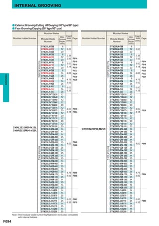 INTERNAL GROOVING



           a External Grooving/Cutting off/Copying (00º type/90º type)
           a Face Grooving/Copying (00º type/90º type)
                                                            Modular Blades                                                                     Modular Blades
                                                                            Max. Insert                                                                        Max. Insert
            Modular Holder Number                        Modular Blade     Groove Width Page    Modular Holder Number                       Modular Blade     Groove Width Page
                                                           Number          Depth (mm)                                                         Number          Depth (mm)
                                                                            (mm)                                                                               (mm)
                                                         GYM25LA-D06          6                                                             GYM25RA-D06          6
                                                         GYM25LA-D12         12   2.00                                                      GYM25RA-D12         12   2.00
                                                         GYM25LA-D20         20                                                             GYM25RA-D20         20
                                                         GYM25LA-E06          6   2.39                                                      GYM25RA-E06          6   2.39
                                                         GYM25LA-E12         12                                                             GYM25RA-E12         12
                                                                                  2.50 F014                                                                          2.50
                                                         GYM25LA-E20         20                                                             GYM25RA-E20         20
                                                                                         F016                                                                               F014
                                     External grooving




                                                                                                                        External grooving
                                                         GYM25LA-F06          6   3.00 F018                                                 GYM25RA-F06          6   3.00 F016
                                                         GYM25LA-F12         12                                                             GYM25RA-F12         12
                                                                                  3.18 F020                                                                          3.18 F018
                                                         GYM25LA-F20         20                                                             GYM25RA-F20         20
                                                         GYM25LA-G08          8          F022                                               GYM25RA-G08          8          F020
                                                         GYM25LA-G14         14   4.00 F024                                                 GYM25RA-G14         14   4.00 F022
GROOVING




                                                         GYM25LA-G25         25          F026                                               GYM25RA-G25         25          F024
                                                         GYM25LA-H08          8   4.75 F028                                                 GYM25RA-H08          8   4.75
                                                         GYM25LA-H14         14                                                             GYM25RA-H14         14
                                                                                  5.00                                                                               5.00
                                                         GYM25LA-H25         25                                                             GYM25RA-H25         25
                                                         GYM25LA-J08          8   6.00                                                      GYM25RA-J08          8   6.00
                                                         GYM25LA-J14         14                                                             GYM25RA-J14         14
                                                                                  6.35                                                                               6.35
                                                         GYM25LA-J25         25                                                             GYM25RA-J25         25
                                                         GYM25LD-F12-035     12                                                             GYM25RD-F12-035     12
                                                         GYM25LD-F12-040     12                                                             GYM25RD-F12-040     12
                                                         GYM25LD-F12-050     12                                                             GYM25RD-F12-050     12
                                                         GYM25LD-F12-060     12                                                             GYM25RD-F12-060     12
                                                         GYM25LD-F20-060     20                                                             GYM25RD-F20-060     20
                                                         GYM25LD-F12-075     12
                                                                                  3.00 F040                                                 GYM25RD-F12-075     12
                                                                                                                                                                     3.00
                                                         GYM25LD-F20-075     20                                                             GYM25RD-F20-075     20        F038
                                                                                  3.18 F064                                                                          3.18
                                                         GYM25LD-F12-100     12                                                             GYM25RD-F12-100     12
                                                         GYM25LD-F20-100     20                                                             GYM25RD-F20-100     20
                                                         GYM25LD-F12-135     12                                                             GYM25RD-F12-135     12
                                                         GYM25LD-F20-135     20                                                             GYM25RD-F20-135     20
                                                         GYM25LD-F12-180     12                                                             GYM25RD-F12-180     12
           GYHL2525M00-M25L                              GYM25LD-F20-180     20                                                             GYM25RD-F20-180     20
                                                         GYM25LD-G14-040     14                 GYHR3225P00-M25R                            GYM25RD-G14-040     14
           GYHR2525M90-M25L                              GYM25LD-G14-050     14                                                             GYM25RD-G14-050     14
                                                         GYM25LD-G14-060     14                                                             GYM25RD-G14-060     14
                                                         GYM25LD-G25-060     25                                                             GYM25RD-G25-060     25
                                                         GYM25LD-G14-085     14                                                             GYM25RD-G14-085     14
                                                         GYM25LD-G25-085     25          F048                                               GYM25RD-G25-085     25
                                                                                  4.00                                                                               4.00 F046
                                                         GYM25LD-G14-125     14          F066                                               GYM25RD-G14-125     14
                                     Face grooving




                                                                                                                        Face grooving




                                                         GYM25LD-G25-125     25                                                             GYM25RD-G25-125     25
                                                         GYM25LD-G14-180     14                                                             GYM25RD-G14-180     14
                                                         GYM25LD-G25-180     25                                                             GYM25RD-G25-180     25
                                                         GYM25LD-G14-250     14                                                             GYM25RD-G14-250     14
                                                         GYM25LD-G25-250     25                                                             GYM25RD-G25-250     25
                                                         GYM25LD-H14-050     14                                                             GYM25RD-H14-050     14
                                                         GYM25LD-H14-060     14                                                             GYM25RD-H14-060     14
                                                         GYM25LD-H25-060     25                                                             GYM25RD-H25-060     25
                                                         GYM25LD-H14-085     14                                                             GYM25RD-H14-085     14
                                                         GYM25LD-H25-085     25
                                                                                  4.75 F056                                                 GYM25RD-H25-085     25
                                                                                                                                                                     4.75
                                                         GYM25LD-H14-125     14                                                             GYM25RD-H14-125     14        F054
                                                                                  5.00 F068                                                                          5.00
                                                         GYM25LD-H25-125     25                                                             GYM25RD-H25-125     25
                                                         GYM25LD-H14-180     14                                                             GYM25RD-H14-180     14
                                                         GYM25LD-H25-180     25                                                             GYM25RD-H25-180     25
                                                         GYM25LD-H14-250     14                                                             GYM25RD-H14-250     14
                                                         GYM25LD-H25-250     25                                                             GYM25RD-H25-250     25
                                                         GYM25LD-J14-050     14                                                             GYM25RD-J14-050     14
                                                         GYM25LD-J14-070     14                                                             GYM25RD-J14-070     14
                                                         GYM25LD-J25-070     25                                                             GYM25RD-J25-070     25
                                                         GYM25LD-J14-110     14   6.00 F062                                                 GYM25RD-J14-110     14   6.00
                                                         GYM25LD-J25-110     25                                                             GYM25RD-J25-110     25        F060
                                                                                  6.35 F070                                                                          6.35
                                                         GYM25LD-J14-170     14                                                             GYM25RD-J14-170     14
                                                         GYM25LD-J25-170     25                                                             GYM25RD-J25-170     25
                                                         GYM25LD-J14-250     14                                                             GYM25RD-J14-250     14
                                                         GYM25LD-J25-250     25                                                             GYM25RD-J25-250     25
           Note) The modular blade number highlighted in red is also compatible
                 with internal holders.

F094
 