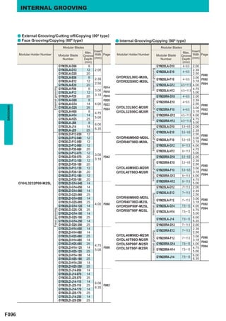INTERNAL GROOVING



           a External Grooving/Cutting off/Copying (00º type)
           a Face Grooving/Copying (00º type)                                                 a Internal Grooving/Copying (90º type)
                                                          Modular Blades                                                                     Modular Blades
                                                                          Max. Insert                                                                      Max. Insert
           Modular Holder Number                       Modular Blade     Groove Width Page    Modular Holder Number                       Modular Blade   Groove Width Page
                                                         Number          Depth (mm)                                                         Number        Depth (mm)
                                                                          (mm)                                                                             (mm)
                                                       GYM25LA-D06          6                                                             GYM20LA-D10         4 ─ 9.5    2.00




                                                                                                                      Internal grooving
                                                       GYM25LA-D12         12   2.00                                                                                     2.39
                                                                                                                                          GYM20LA-E10         4 ─ 9.5
                                                       GYM25LA-D20         20                                                                                            2.50   F080
                                                       GYM25LA-E06          6                 GYDR32L90C-M20L                                                            3.00
                                                                                2.39                                                      GYM20LA-F10         4 ─ 9.5           F082
                                                       GYM25LA-E12         12                 GYDR32S90C-M20L                                                            3.18
                                                                                2.50                                                                                            F084
                                                       GYM25LA-E20         20                                                             GYM20LA-G12     4.5 ─ 11.5     4.00
                                                                                       F014
                                   External grooving




                                                       GYM25LA-F06          6   3.00 F016                                                                                4.75
                                                                                                                                          GYM20LA-H12     4.5 ─ 11.5
                                                       GYM25LA-F12         12                                                                                            5.00
                                                                                3.18 F018
                                                       GYM25LA-F20         20                                                             GYM20RA-D10         4 ─ 9.5    2.00




                                                                                                                      Internal grooving
                                                       GYM25LA-G08          8        F020                                                                                2.39
                                                                                                                                          GYM20RA-E10         4 ─ 9.5
                                                       GYM25LA-G14         14   4.00 F022                                                                                2.50   F080
GROOVING




                                                       GYM25LA-G25         25        F024     GYDL32L90C-M20R                                                            3.00
                                                                                                                                          GYM20RA-F10         4 ─ 9.5           F082
                                                       GYM25LA-H08          8                 GYDL32S90C-M20R                                                            3.18
                                                                                4.75                                                                                            F084
                                                       GYM25LA-H14         14                                                             GYM20RA-G12     4.5 ─ 11.5     4.00
                                                                                5.00
                                                       GYM25LA-H25         25                                                                                            4.75
                                                                                                                                          GYM20RA-H12     4.5 ─ 11.5
                                                       GYM25LA-J08          8                                                                                            5.00
                                                                                6.00
                                                       GYM25LA-J14         14                                                             GYM20LA-D10     5.5 ─ 9.5      2.00
                                                                                6.35
                                                       GYM25LA-J25




                                                                                                                      Internal grooving
                                                                           25                                                                                            2.39
                                                                                                                                          GYM20LA-E10     5.5 ─ 9.5
                                                       GYM25LD-F12-035     12                                                                                            2.50   F080
                                                       GYM25LD-F12-040     12                 GYDR40M90D-M20L                                                            3.00
                                                                                                                                          GYM20LA-F10     5.5 ─ 9.5             F082
                                                       GYM25LD-F12-050     12                 GYDR40T90D-M20L                                                            3.18
                                                       GYM25LD-F12-060     12                                                             GYM20LA-G12         6 ─ 11.5   4.00   F084
                                                       GYM25LD-F20-060     20                                                                                            4.75
                                                                                                                                          GYM20LA-H12         6 ─ 11.5
                                                       GYM25LD-F12-075     12                                                                                            5.00
                                                                                3.00
                                                       GYM25LD-F20-075     20        F042                                                 GYM20RA-D10     5.5 ─ 9.5      2.00
                                                                                3.18
                                                                                                                      Internal grooving

                                                       GYM25LD-F12-100     12                                                                                            2.39
                                                                                                                                          GYM20RA-E10     5.5 ─ 9.5
                                                       GYM25LD-F20-100     20                                                                                            2.50   F080
                                                       GYM25LD-F12-135     12                 GYDL40M90D-M20R                                                            3.00
                                                                                                                                          GYM20RA-F10     5.5 ─ 9.5             F082
                                                       GYM25LD-F20-135     20                 GYDL40T90D-M20R                                                            3.18
                                                       GYM25LD-F12-180     12                                                             GYM20RA-G12         6 ─ 11.5   4.00   F084
                                                       GYM25LD-F20-180     20                                                                                            4.75
                                                                                                                                          GYM20RA-H12         6 ─ 11.5
           GYHL3232P00-M25L                            GYM25LD-G14-040     14                                                                                            5.00
                                                       GYM25LD-G14-050     14                                                             GYM25LA-D12         7 ─ 11.5   2.00
                                                       GYM25LD-G14-060     14                                                                                            2.39
                                                                                                                                          GYM25LA-E12         7 ─ 11.5
                                                                                                                                                                         2.50
                                                                                                                      Internal grooving




                                                       GYM25LD-G25-060     25
                                                       GYM25LD-G14-085     14                 GYDR40M90D-M25L                                                            3.00
                                                                                                                                          GYM25LA-F12         7 ─ 11.5          F080
                                                       GYM25LD-G25-085     25                 GYDR40T90D-M25L                                                            3.18
                                                                                4.00 F050                                                                                       F082
                                                       GYM25LD-G14-125     14                 GYDR50P90F-M25L                             GYM25LA-G14         7.5 ─ 13   4.00
                                                                                                                                                                                F084
                                   Face grooving




                                                       GYM25LD-G25-125     25                 GYDR50T90F-M25L                                                            4.75
                                                                                                                                          GYM25LA-H14         7.5 ─ 13
                                                       GYM25LD-G14-180     14                                                                                            5.00
                                                       GYM25LD-G25-180     25                                                                                            6.00
                                                                                                                                          GYM25LA-J14         7.5 ─ 13
                                                       GYM25LD-G14-250     14                                                                                            6.35
                                                       GYM25LD-G25-250     25                                                             GYM25RA-D12         7 ─ 11.5   2.00
                                                       GYM25LD-H14-050     14                                                                                            2.39
                                                                                                                                          GYM25RA-E12         7 ─ 11.5
                                                                                                                                                                         2.50
                                                                                                                      Internal grooving




                                                       GYM25LD-H14-060     14
                                                       GYM25LD-H25-060     25                 GYDL40M90D-M25R                                                            3.00
                                                                                                                                          GYM25RA-F12         7 ─ 11.5          F080
                                                       GYM25LD-H14-085     14                 GYDL40T90D-M25R                                                            3.18
                                                                                                                                                                                F082
                                                       GYM25LD-H25-085     25                 GYDL50P90F-M25R                             GYM25RA-G14         7.5 ─ 13   4.00
                                                                                4.75                                                                                            F084
                                                       GYM25LD-H14-125     14        F058     GYDL50T90F-M25R                                                            4.75
                                                                                5.00                                                      GYM25RA-H14         7.5 ─ 13
                                                       GYM25LD-H25-125     25                                                                                            5.00
                                                       GYM25LD-H14-180     14                                                                                            6.00
                                                                                                                                          GYM25RA-J14         7.5 ─ 13
                                                       GYM25LD-H25-180     25                                                                                            6.35
                                                       GYM25LD-H14-250     14
                                                       GYM25LD-H25-250     25
                                                       GYM25LD-J14-050     14
                                                       GYM25LD-J14-070     14
                                                       GYM25LD-J25-070     25
                                                       GYM25LD-J14-110     14   6.00
                                                       GYM25LD-J25-110     25        F062
                                                                                6.35
                                                       GYM25LD-J14-170     14
                                                       GYM25LD-J25-170     25
                                                       GYM25LD-J14-250     14
                                                       GYM25LD-J25-250     25



F096
 
