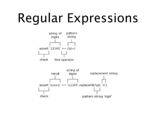 Regular Expressions
 