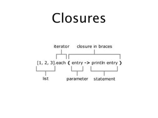 Closures
 