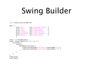 Swing Builder
import groovy.swing.SwingBuilder

data   = [
	      	   [nick:'MrG',         full:'Guillaume Laforge'   ],
	      	   [nick:'jez',         full:'Jeremy Rayner'       ],
	      	   [nick:'fraz',        full:'Franck Rasolo'       ],
	      	   [nick:'sormuras',    full:'Christian Stein'     ],
	      	   [nick:'blackdrag',   full:'Jochen Theodorou'    ],
	      	   [nick:'Mittie',      full:'Dierk Koenig'        ]
	      	   ]

swing = new SwingBuilder()
frame = swing.frame(title:'Table Demo') {
	    scrollPane {
	    	    table() {
	    	    	    tableModel(list:data) {
	    	    	    	    propertyColumn(header:'Nickname', propertyName:'nick')
	    	    	    	    propertyColumn(header:'Full Name',propertyName:'full')
	    	    	    }
	    	    }
	    }
}
frame.pack()
frame.show()
 