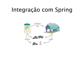Integração com Spring
 