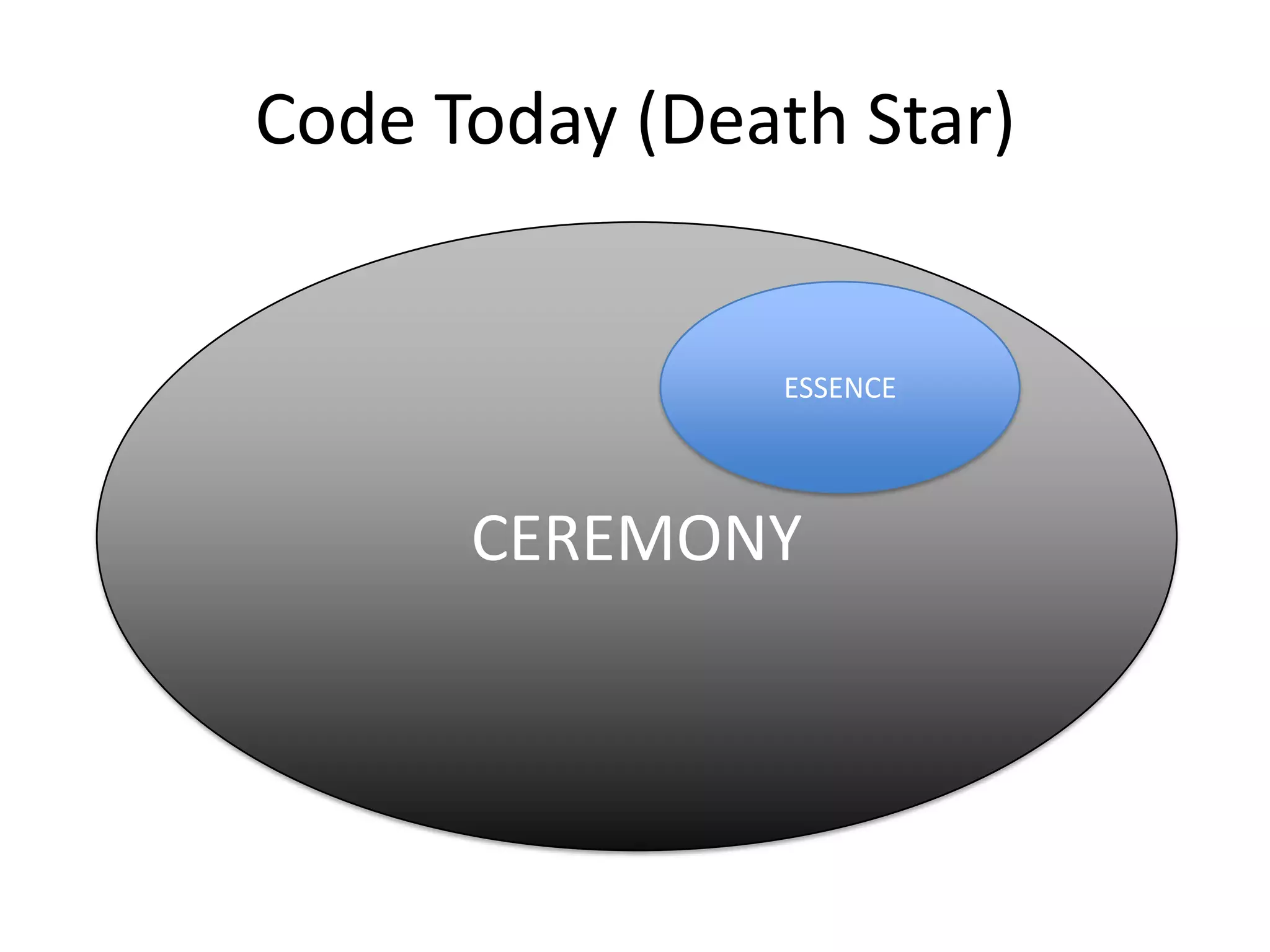 Code Today (Death Star)


               ESSENCE




      CEREMONY
 
