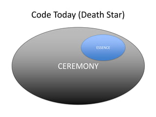 Code Today (Death Star)


               ESSENCE




      CEREMONY
 