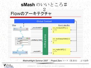 sMash のいいところ＃２ WakhokNight Seminar 2007 ： Project Zero コース（第 3 回）　より抜粋 