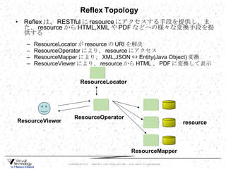 Reflex は、 RESTful に resource にアクセスする手段を提供し、また、 resource から HTML,XML や PDF などへの様々な変換手段を提供する ResourceLocator が resource の URI を解決 ResourceOperator により、 resource にアクセス ResourceMapper により、 XML,JSON ⇔ Entity(Java Object) 変換 ResourceViewer により、 resource から HTML 、 PDF に変換して表示 ResourceOperator ResourceLocator resource ResourceMapper ResourceViewer Reflex Topology 