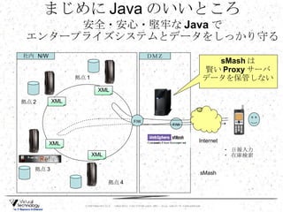 まじめに Java のいいところ F/W 拠点 4 拠点 3 拠点 2 拠点 1 sMash Internet ・ 日報入力 ・ 在庫検索 社内  N/W 安全・安心・堅牢な Java で エンタープライズシステムとデータをしっかり守る ＤＭＺ sMash は 賢い Proxy サーバ データを保管しない F/W XML XML XML XML 