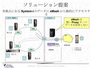 ソリューション提案 各拠点にある System-i のデータに sMash から動的にアクセスする F/W 拠点 4 拠点 3 拠点 2 拠点 1 sMash Internet ・ 日報入力 ・ 在庫検索 社内  N/W ＤＭＺ sMash は 賢い Proxy サーバ データを保管しない F/W XML XML XML XML 