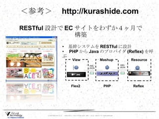 ＜参考＞　 http://kurashide.com 　基幹システムを RESTful に設計 　 PHP から Java のプロバイダ (Reflex) を呼ぶ RESTful 設計で EC サイトをわずか４ヶ月で構築 Mashup Resource XML/ JSON View XML/ JSON Flex2 PHP Reflex 