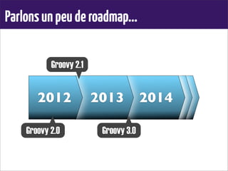 Parlonsunpeuderoadmap...
2014201420132012
Groovy 2.1
Groovy 3.0Groovy 2.0
 