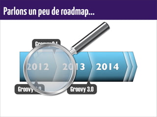 Parlonsunpeuderoadmap...
2014201420132012
Groovy 2.1
Groovy 3.0Groovy 2.0
 