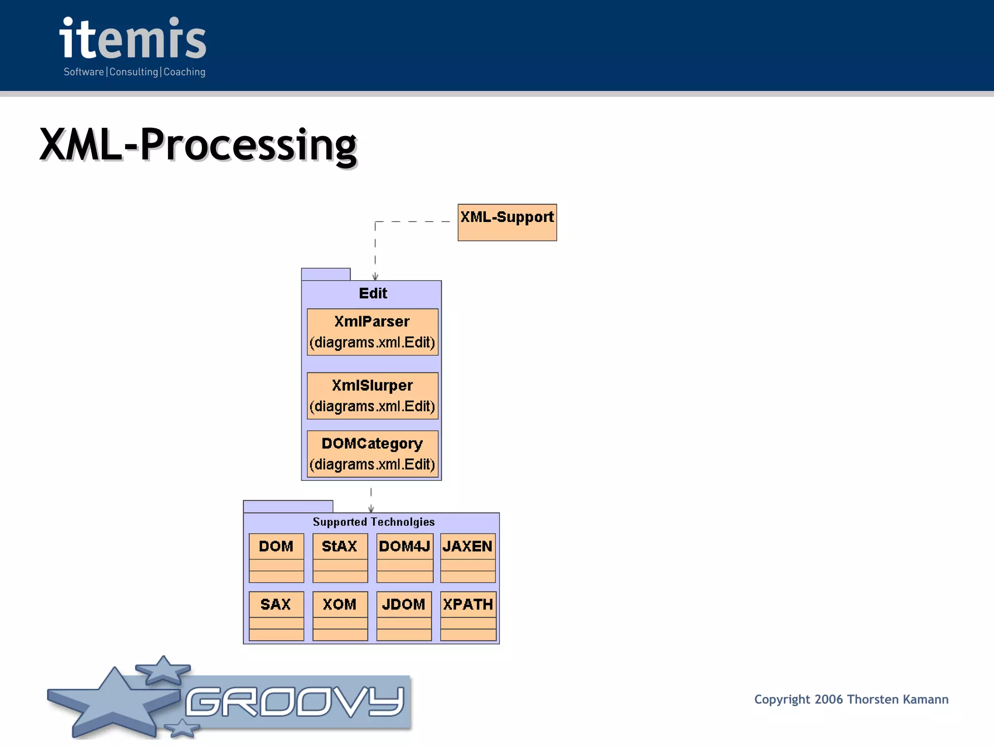 Groovy - Rocks or Not?