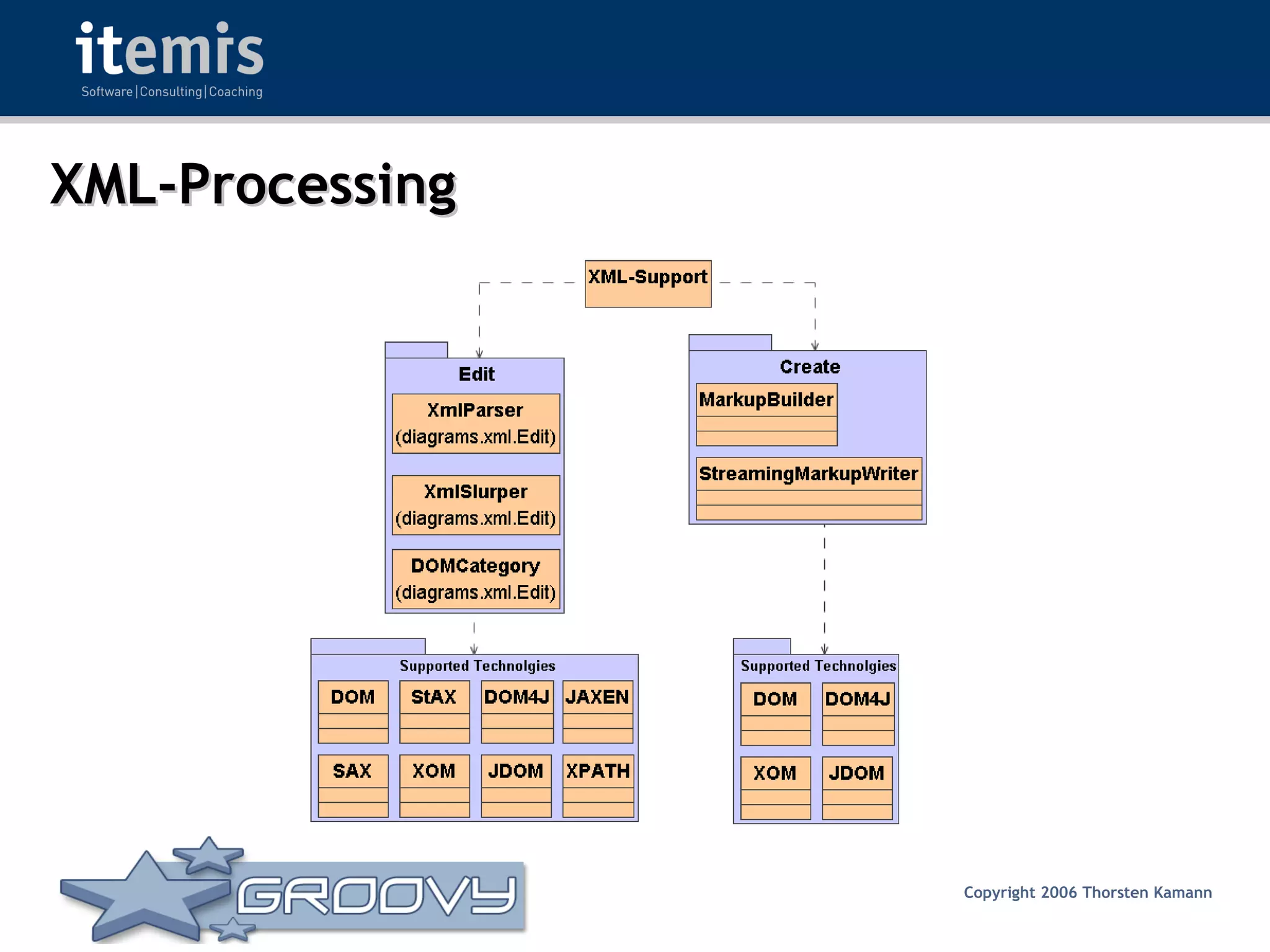 Groovy - Rocks or Not?