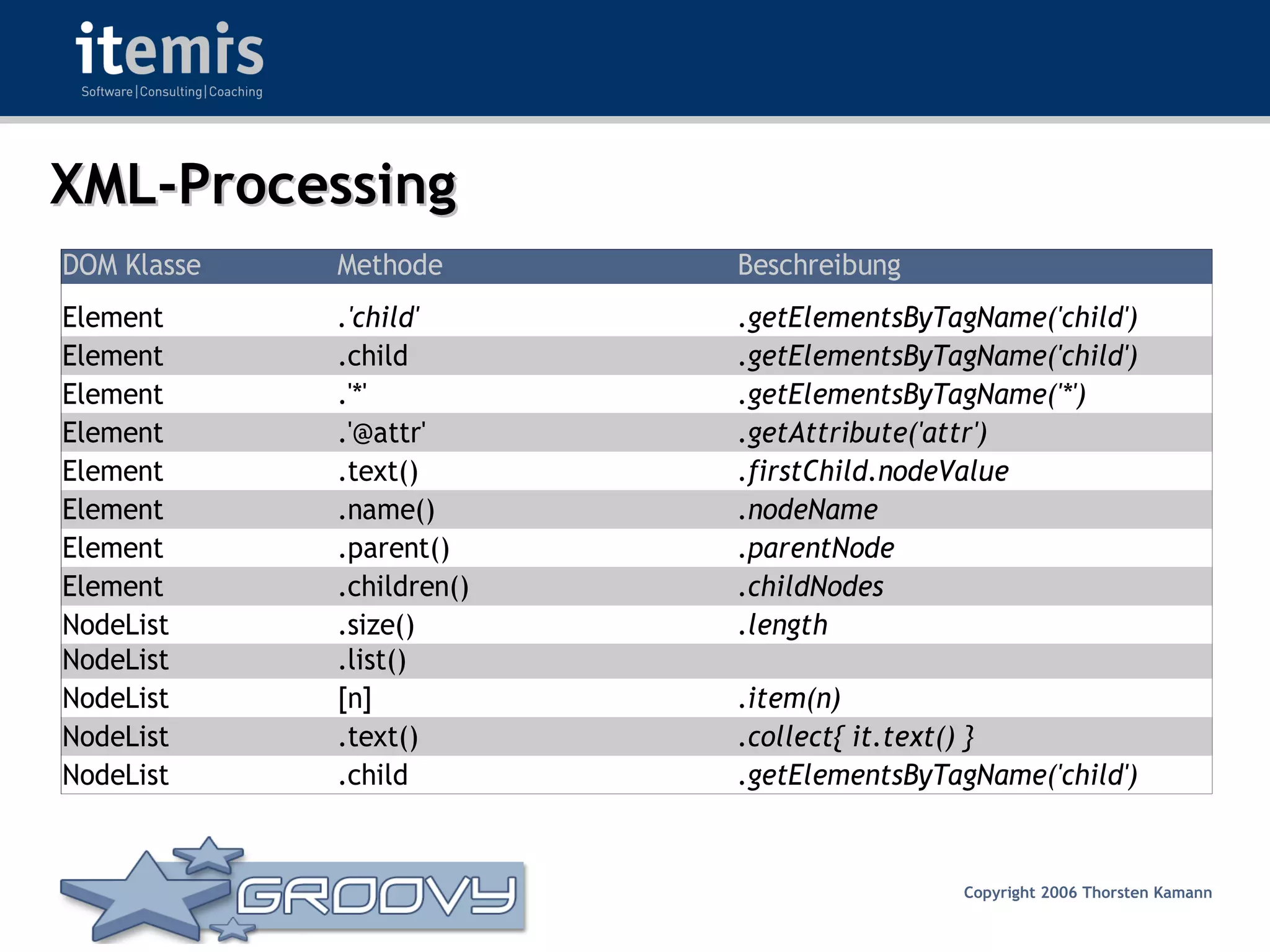 Groovy - Rocks or Not?