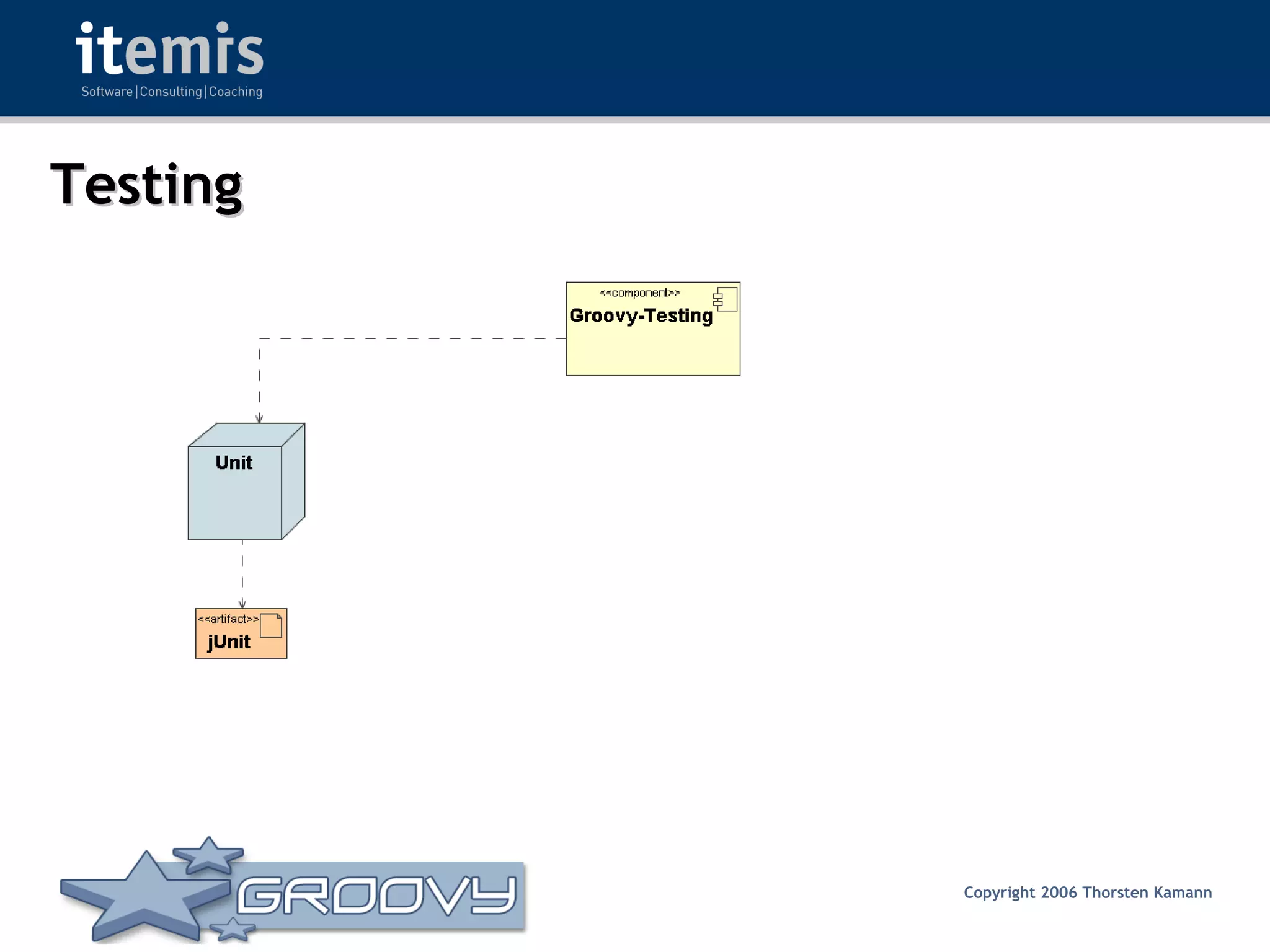 Groovy - Rocks or Not?