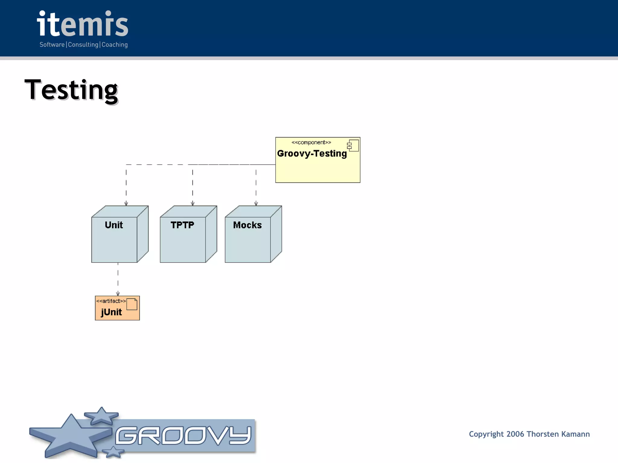 Groovy - Rocks or Not?