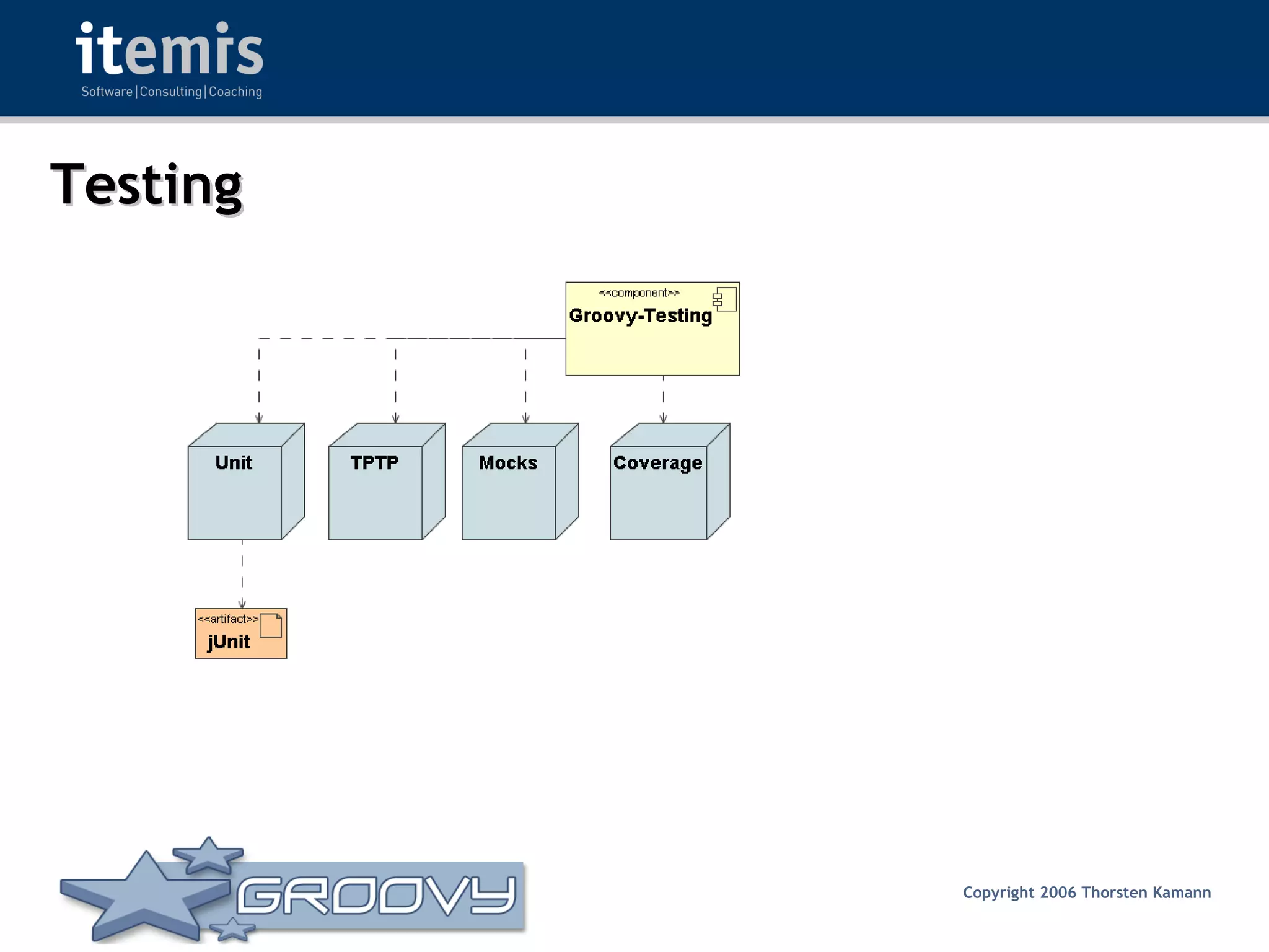 Groovy - Rocks or Not?