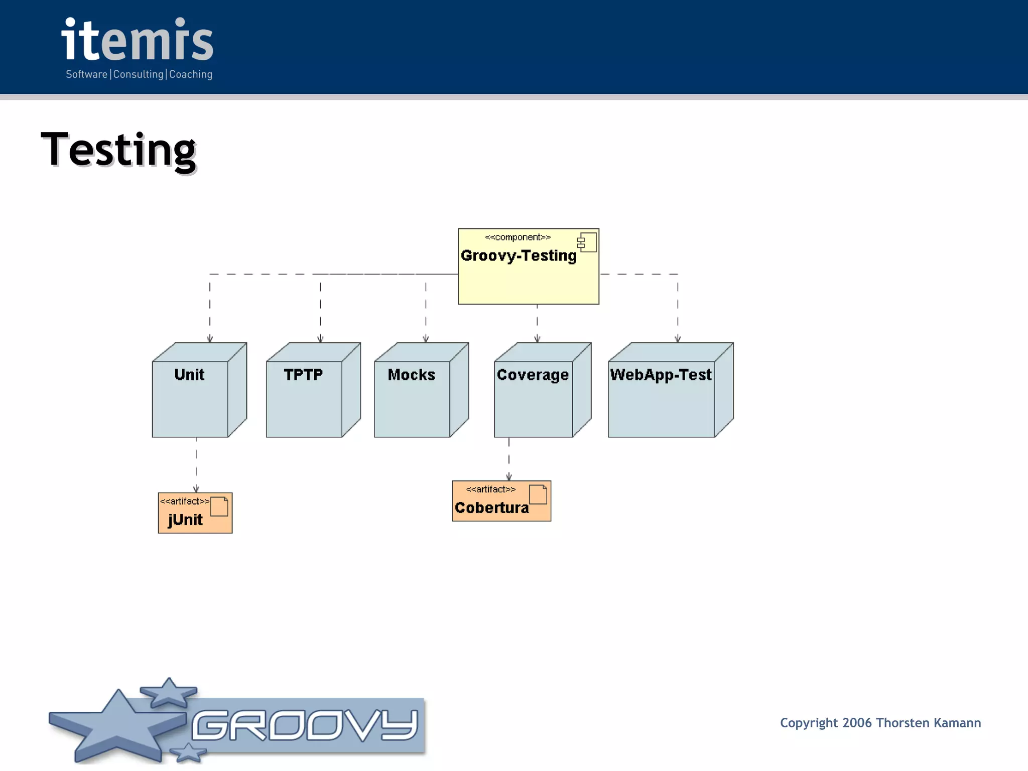 Groovy - Rocks or Not?