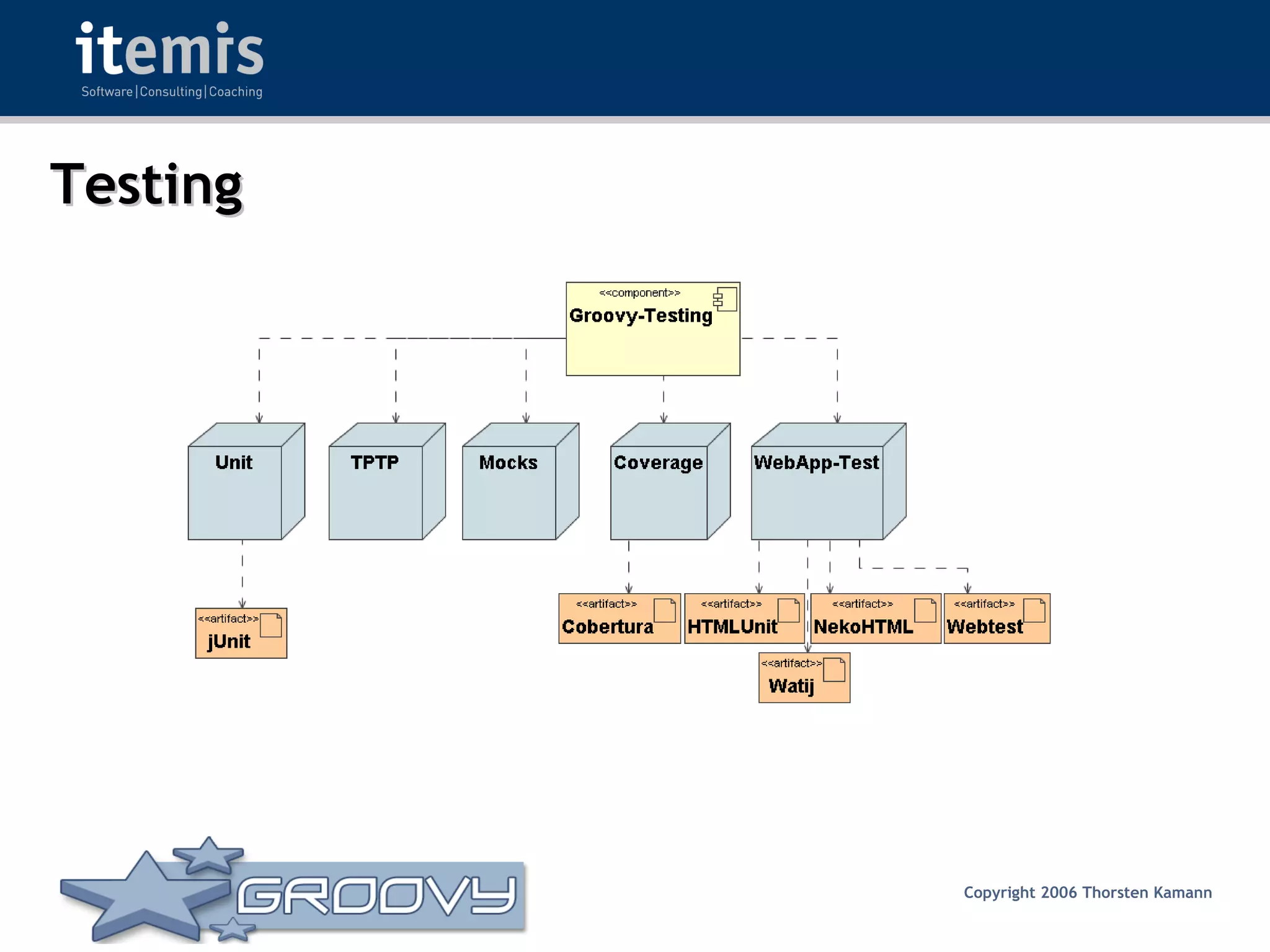 Groovy - Rocks or Not?