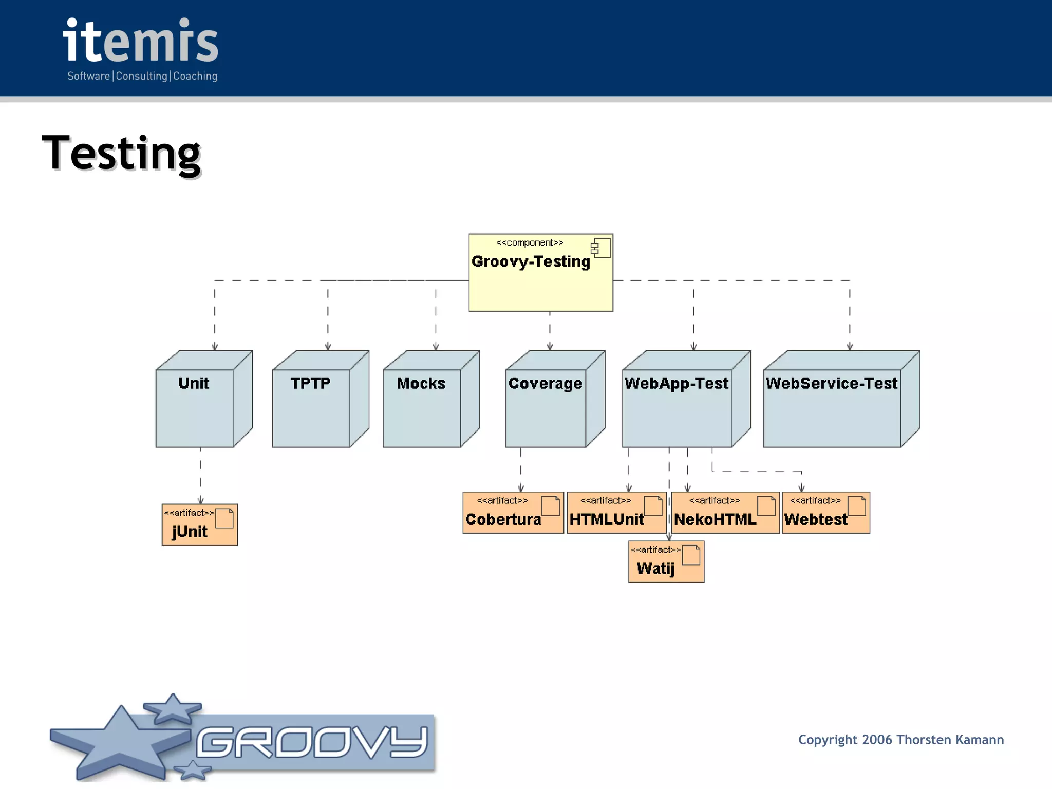 Groovy - Rocks or Not?