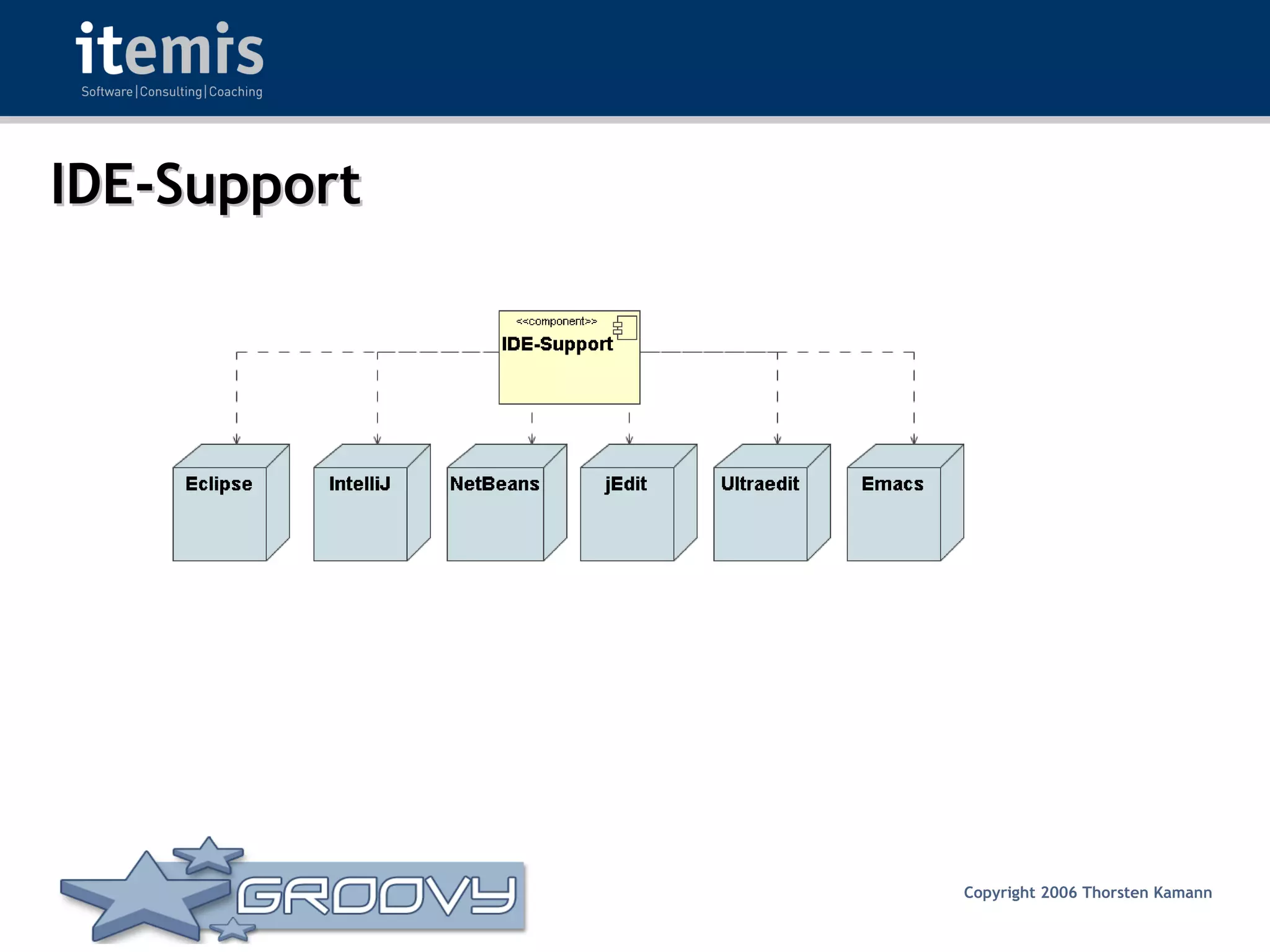 Groovy - Rocks or Not?