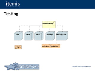 Groovy - Rocks or Not?