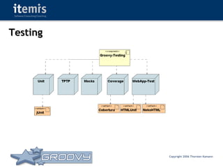Groovy - Rocks or Not?