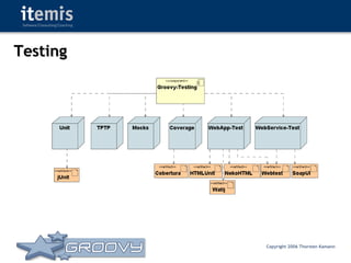 Groovy - Rocks or Not?