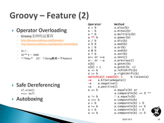 Operator        Method
                                                          a + b           a.plus(b)
   Operator Overloading                                  a - b           a.minus(b)
                                                          a * b           a.multiply(b)
    ◦ Groovy支持的运算符                                        a ** b          a.power(b)
    ◦   http://groovy.codehaus.org/Operators              a / b           a.div(b)
    ◦   http://groovy.codehaus.org/Operator+Overloading   a % b           a.mod(b)
                                                          a | b           a.or(b)
    ◦   例子：                                               a & b           a.and(b)
    ◦   10 ** 3 ＝ 1000                                    a ^ b           a.xor(b)
    ◦   ~”.*http.*” (把一个String换成一个Pattern)                a++ or ++a      a.next()
                                                          a-- or --a      a.previous()
                                                          a[b]            a.getAt(b)
                                                          a[b] = c        a.putAt(b, c)
                                                          a << b          a.leftShift(b)
                                                          a >> b          a.rightShift(b)
                                                          switch(a){ case(b): }     b.isCase(a)
                                                          ~a    a.bitwiseNegate()
                                                          -a    a.negative()
   Safe Dereferencing                                    +a    a.positive()
    ◦   s?.size()                                         a == b          a.equals(b) or
    ◦   ===> null                                                         a.compareTo(b) == 0 **
                                                          a != b          ! a.equals(b)
   Autoboxing                                            a <=> b         a.compareTo(b)
                                                          a > b           a.compareTo(b) > 0
                                                          a >= b          a.compareTo(b) >= 0
                                                          a < b           a.compareTo(b) < 0
                                                          a <= b          a.compareTo(b) <= 0

                                                                              2010-10-9            24
 