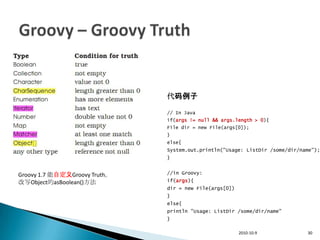代码例子

                               // In Java
                               if(args != null && args.length > 0){
                               File dir = new File(args[0]);
                               }
                               else{
                               System.out.println("Usage: ListDir /some/dir/name");
                               }


Groovy 1.7 能自定义Groovy Truth。   //in Groovy:
改写Object的asBoolean()方法         if(args){
                               dir = new File(args[0])
                               }
                               else{
                               println "Usage: ListDir /some/dir/name"
                               }

                                                         2010-10-9            30
 