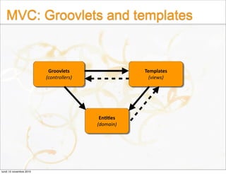 MVC: Groovlets and templates
Groovlets
(controllers)
Templates
(views)
En55es
(domain)
lundi 15 novembre 2010
 