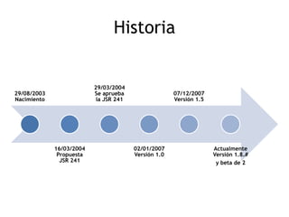Historia


                          29/03/2004
29/08/2003                Se aprueba                  07/12/2007
Nacimiento                 la JSR 241                 Versión 1.5




             16/03/2004                 02/01/2007                  Actualmente
              Propuesta                 Versión 1.0                 Versión 1.8.#
               JSR 241                                               y beta de 2
 