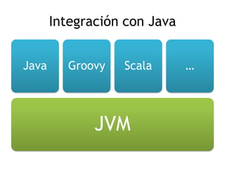 Integración con Java


Java      Groovy   Scala      …




              JVM
 