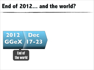 End of 2012... and the world?



2012 Dec
GGeX 17-23
      End of
    the world
 