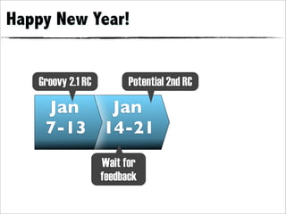 Happy New Year!


   Groovy 2.1 RC         Potential 2nd RC

    Jan   Jan
    7-13 14-21
                   Wait for
                   feedback
 