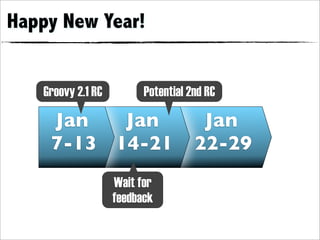 Happy New Year!


   Groovy 2.1 RC         Potential 2nd RC

    Jan   Jan                        Jan
    7-13 14-21                      22-29
                   Wait for
                   feedback
 